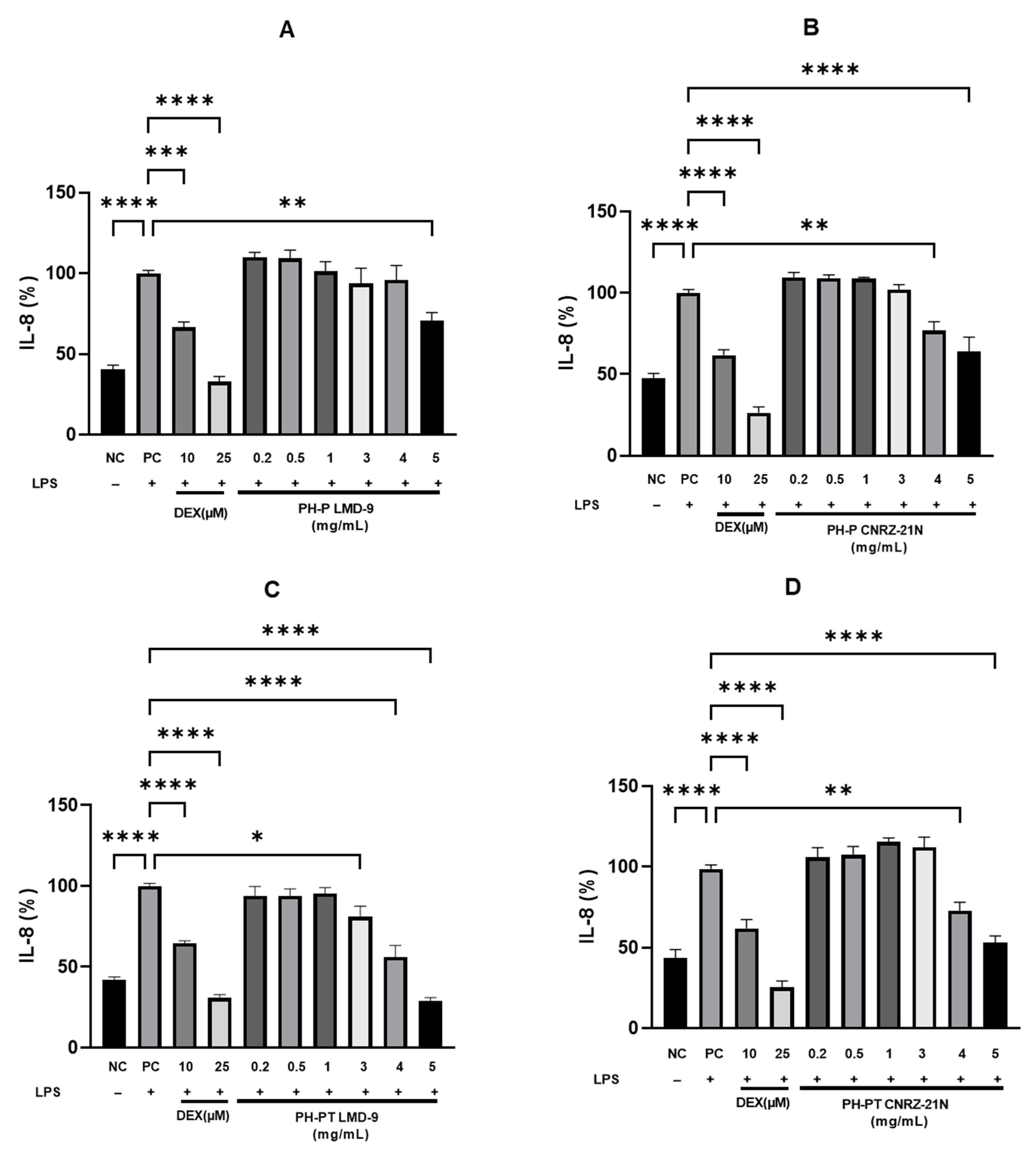Nutrients 14 04777 g003 Nutrients 14 04777 g003