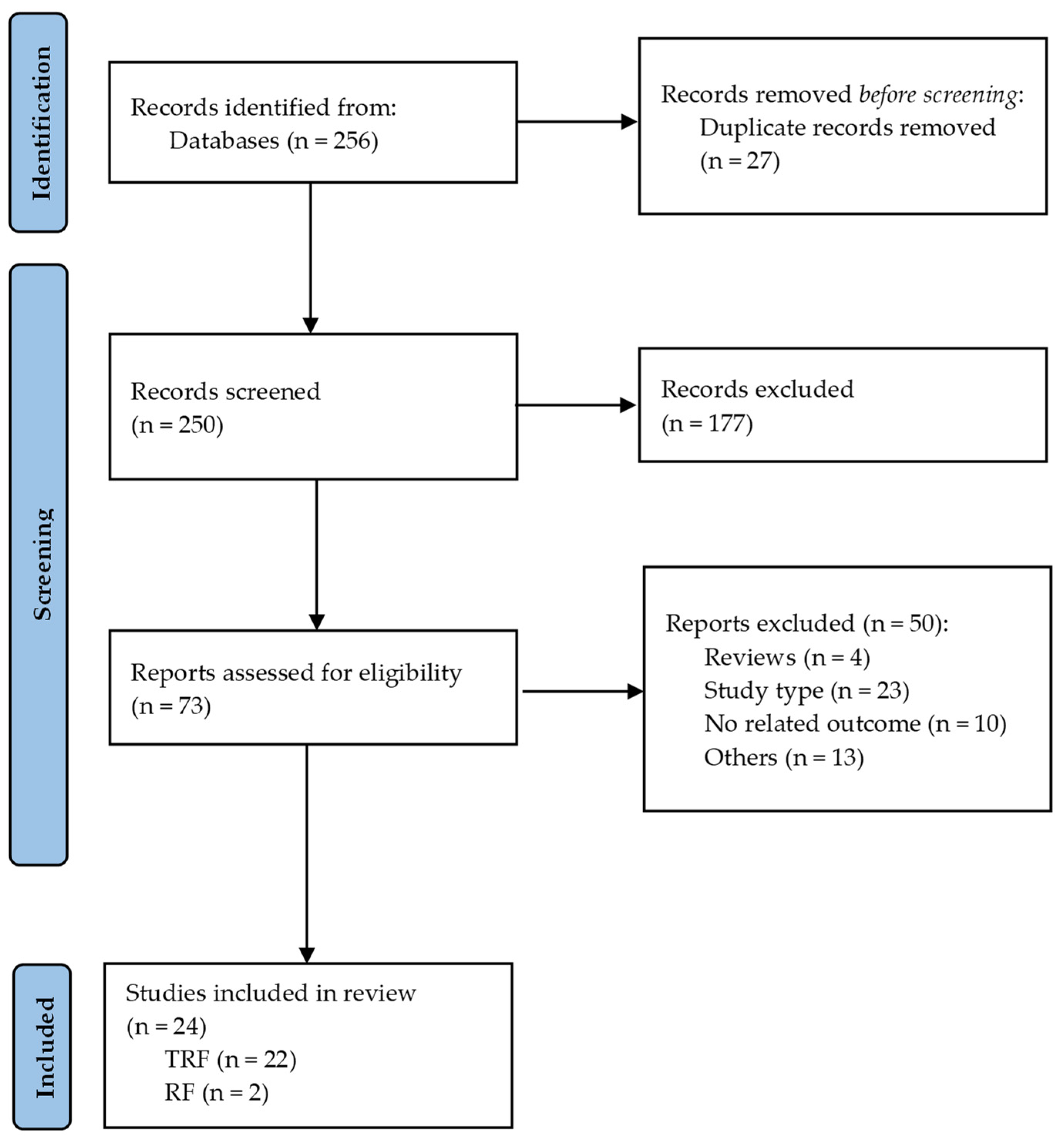 Nutrients 14 04778 g001