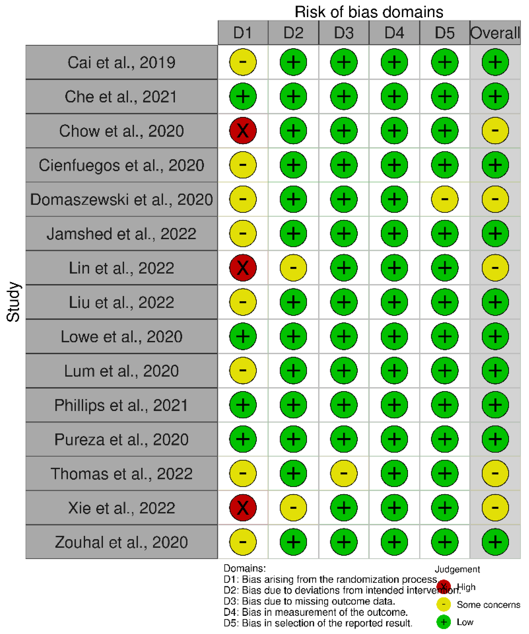 Nutrients 14 04778 g002