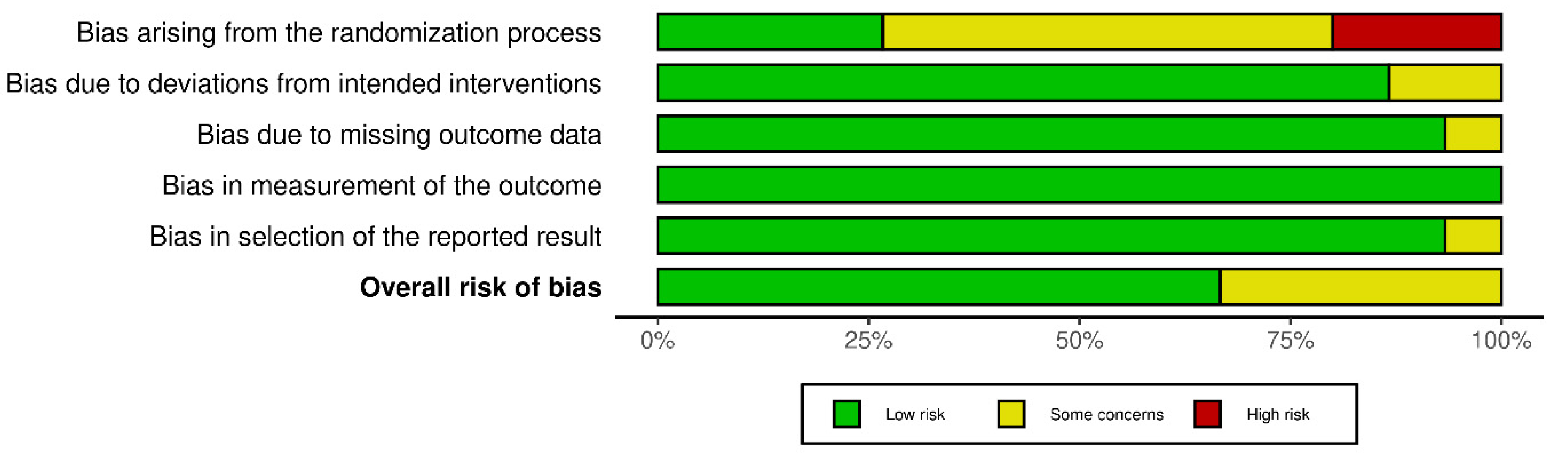 Nutrients 14 04778 g003