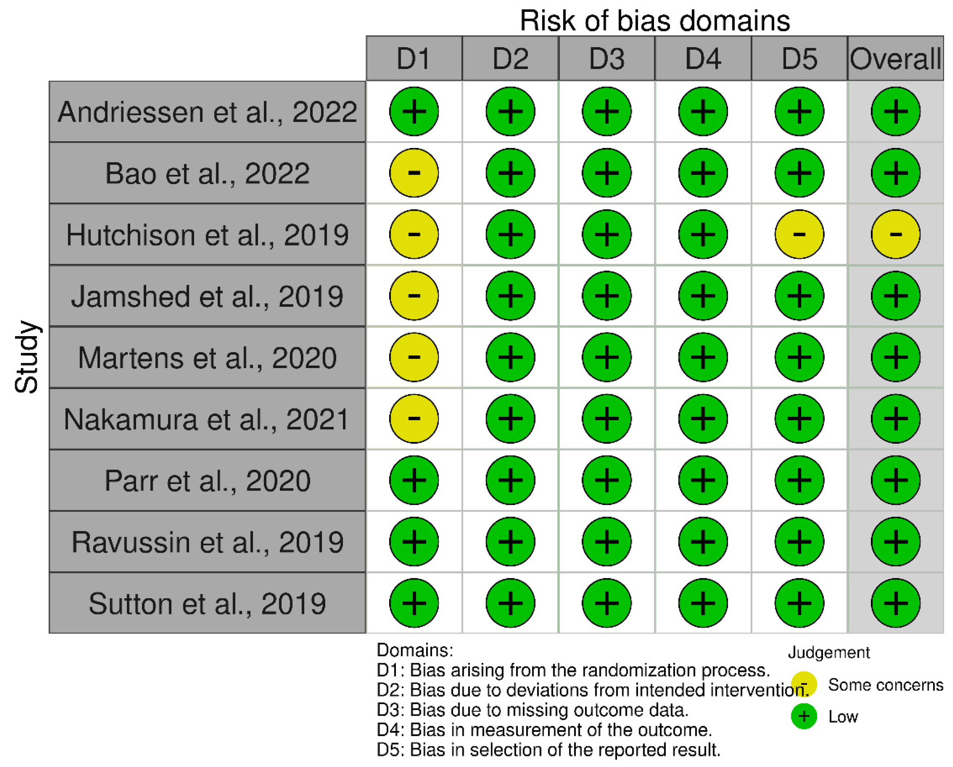Nutrients 14 04778 g004