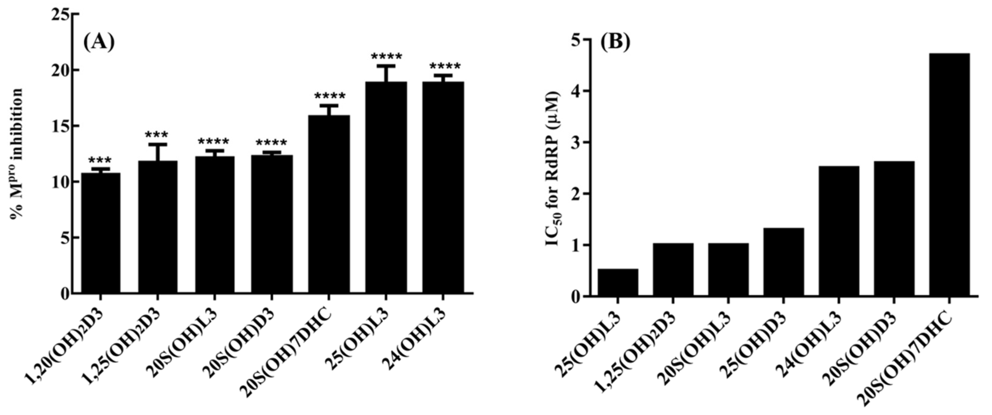 Nutrients 14 04779 g003