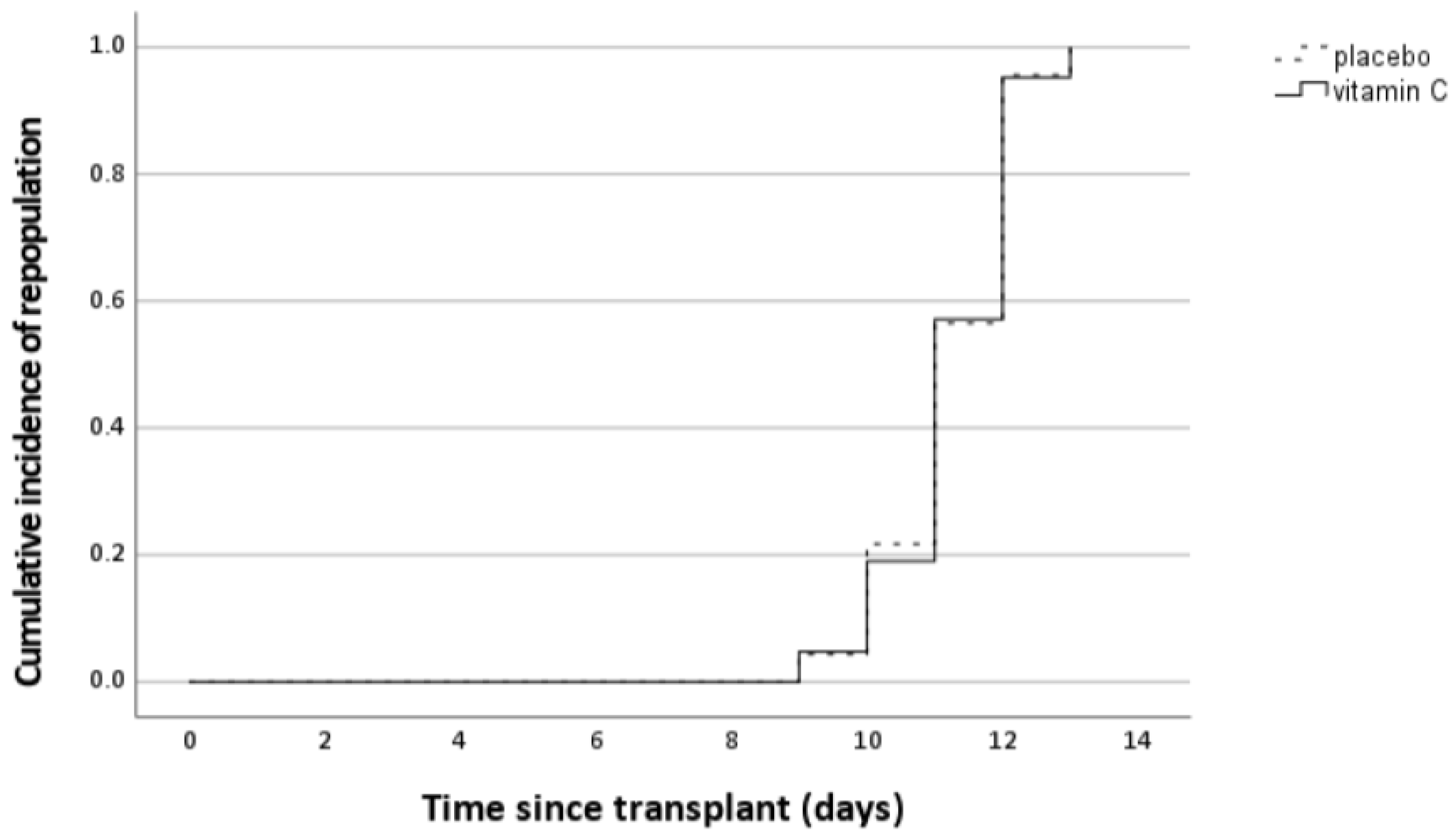 Nutrients 14 04784 g005 Nutrients 14 04784 g005