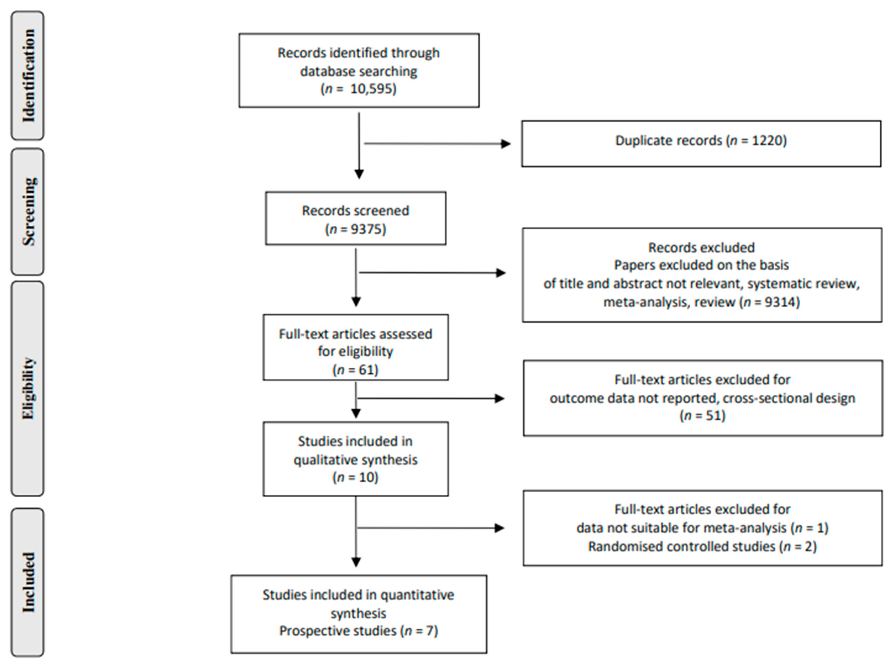 Nutrients Free FullText Dietary Potassium Intake and Risk of