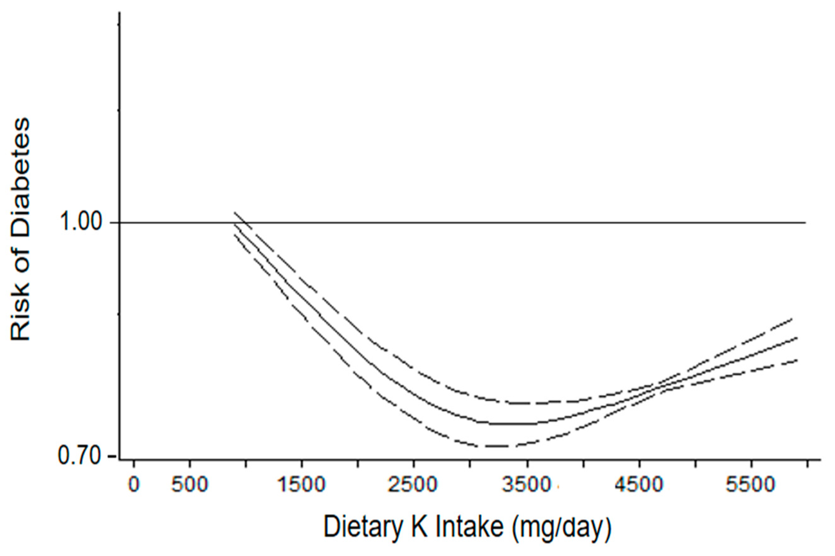Nutrients 14 04785 g002 Nutrients 14 04785 g002