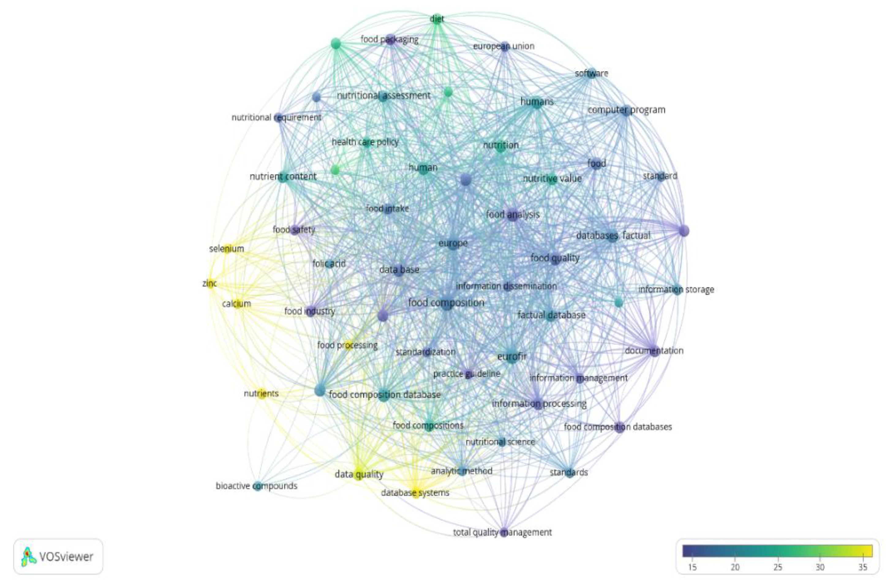 Nutrients 14 04788 g001