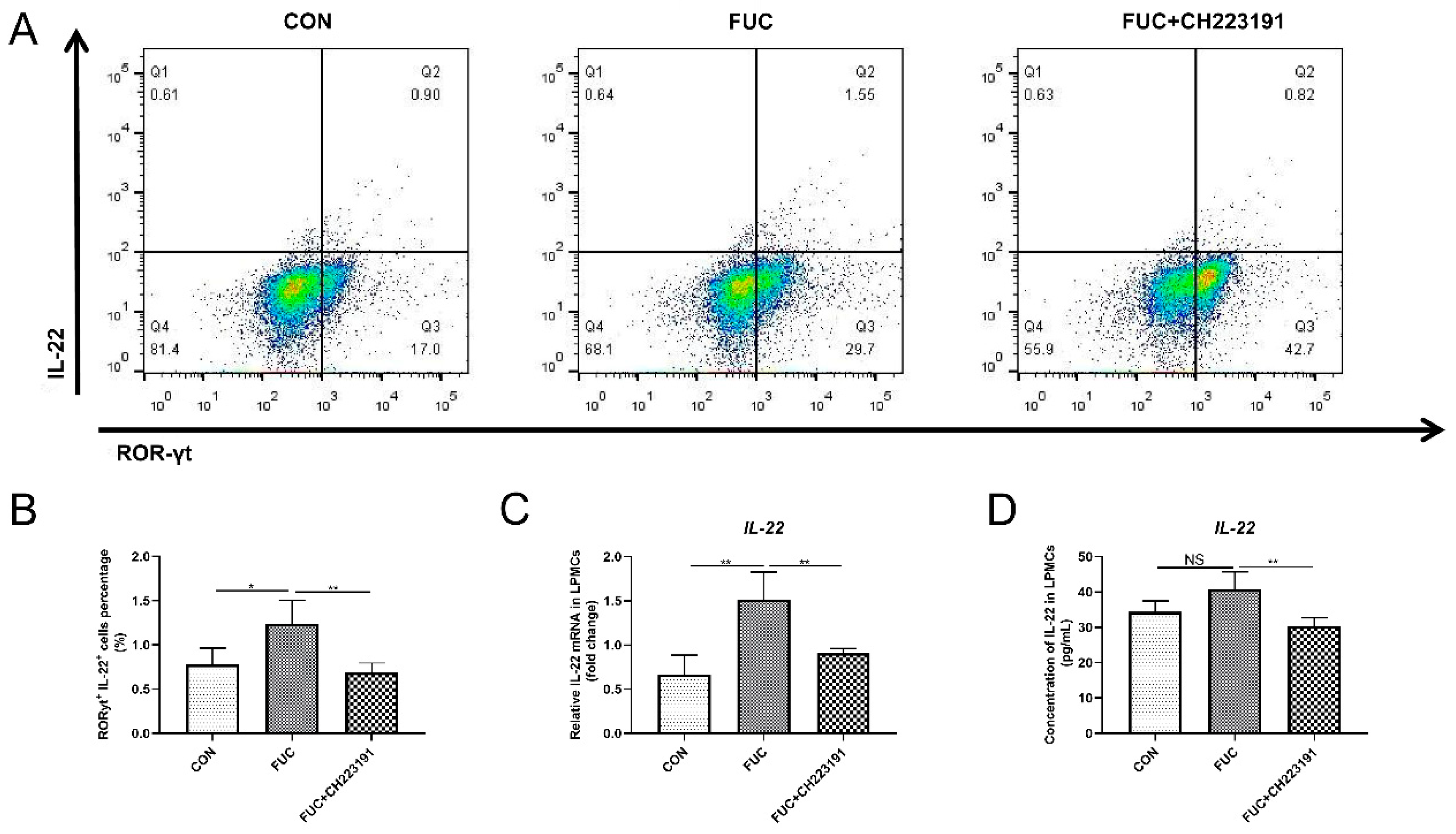 Nutrients 14 04789 g005