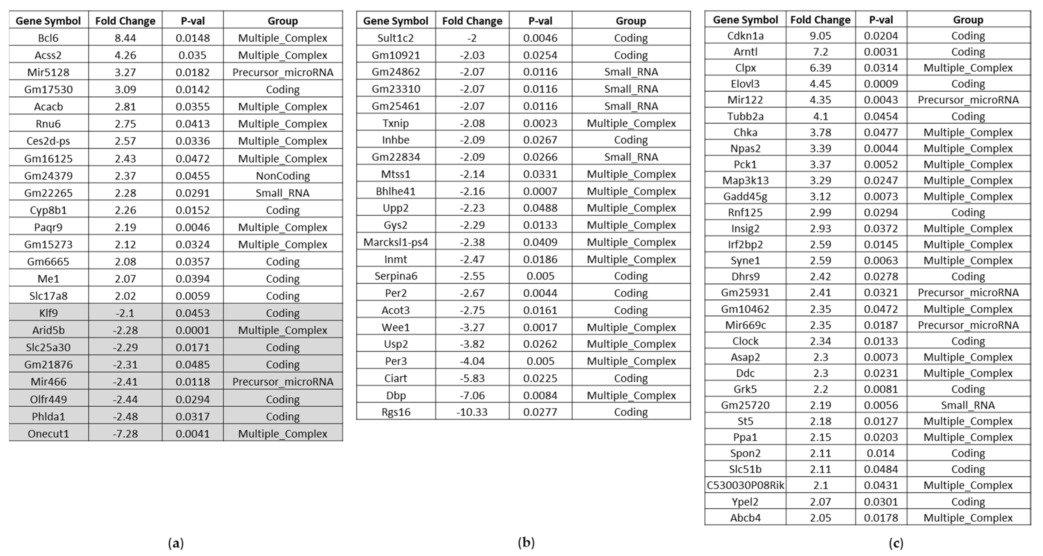 Nutrients 14 04790 g004 Nutrients 14 04790 g004