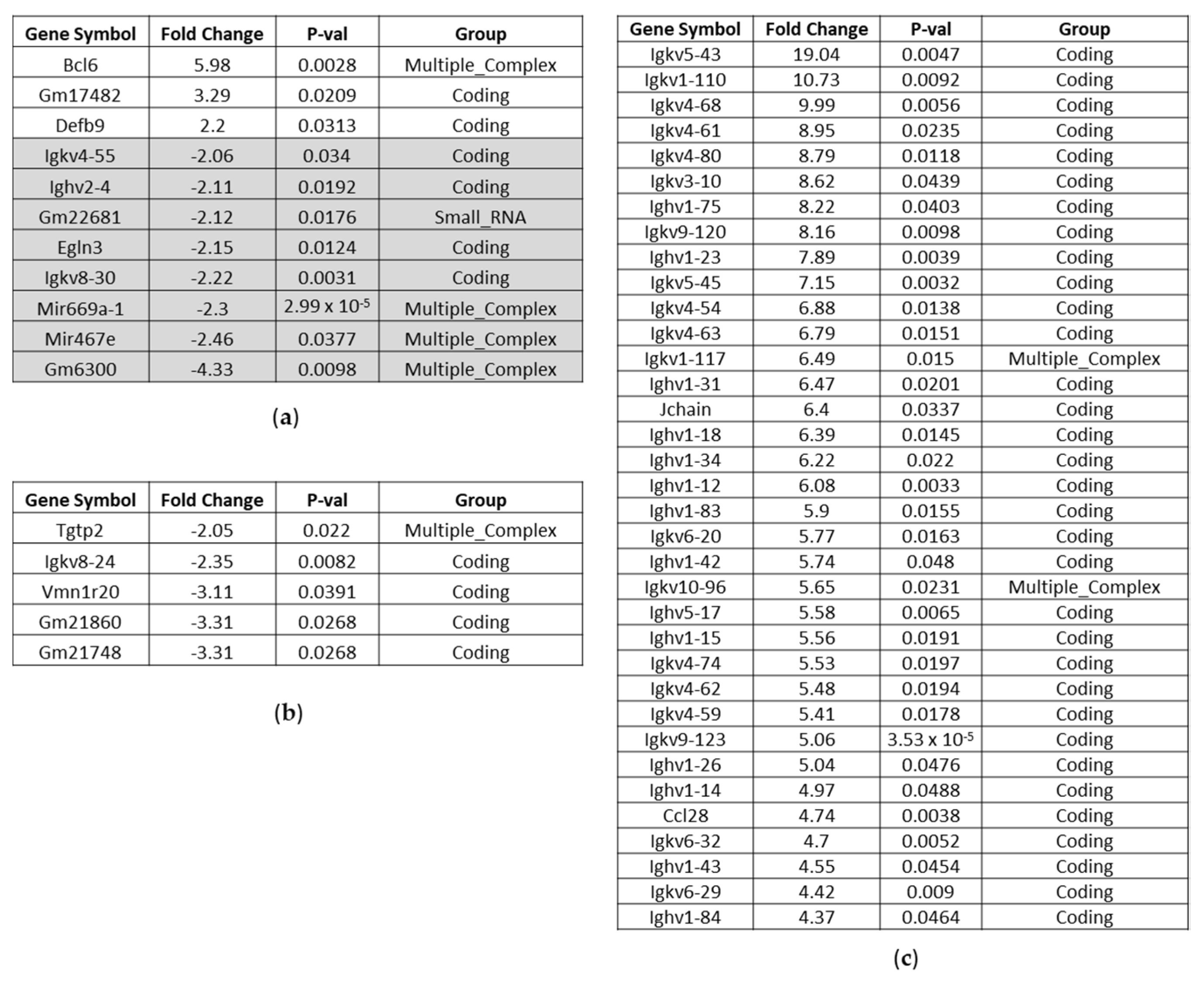 Nutrients 14 04790 g005 Nutrients 14 04790 g005