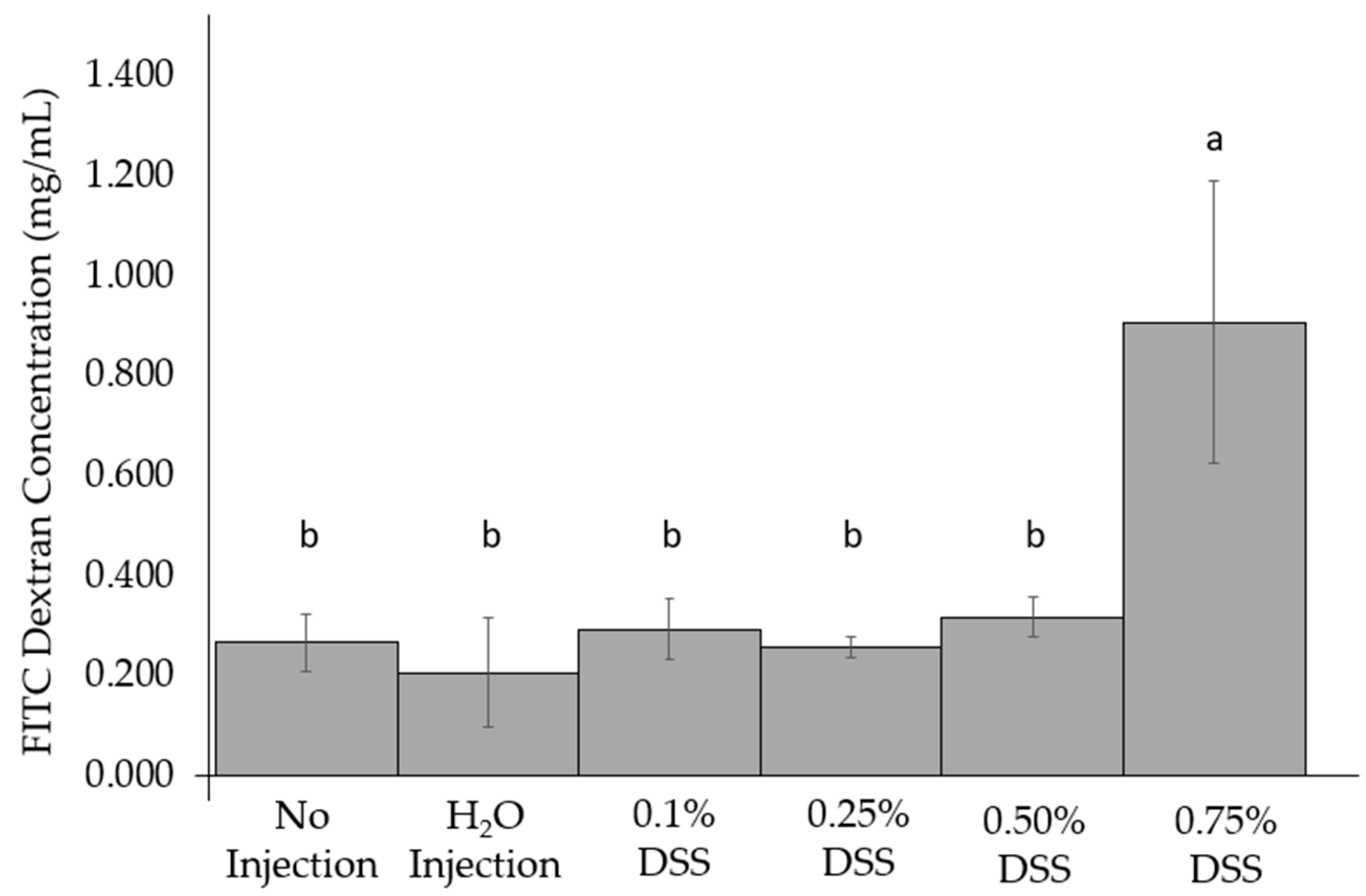 Nutrients 14 04795 g001 Nutrients 14 04795 g001