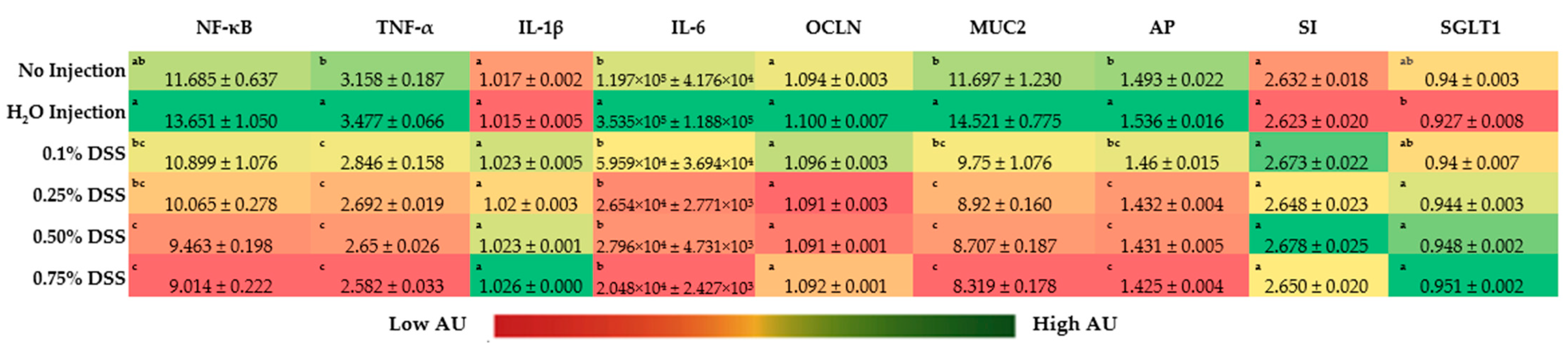 Nutrients 14 04795 g002 Nutrients 14 04795 g002