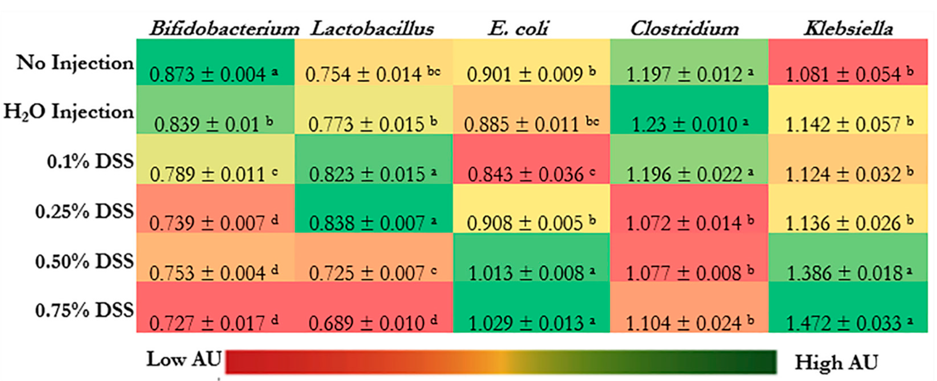 Nutrients 14 04795 g003 Nutrients 14 04795 g003