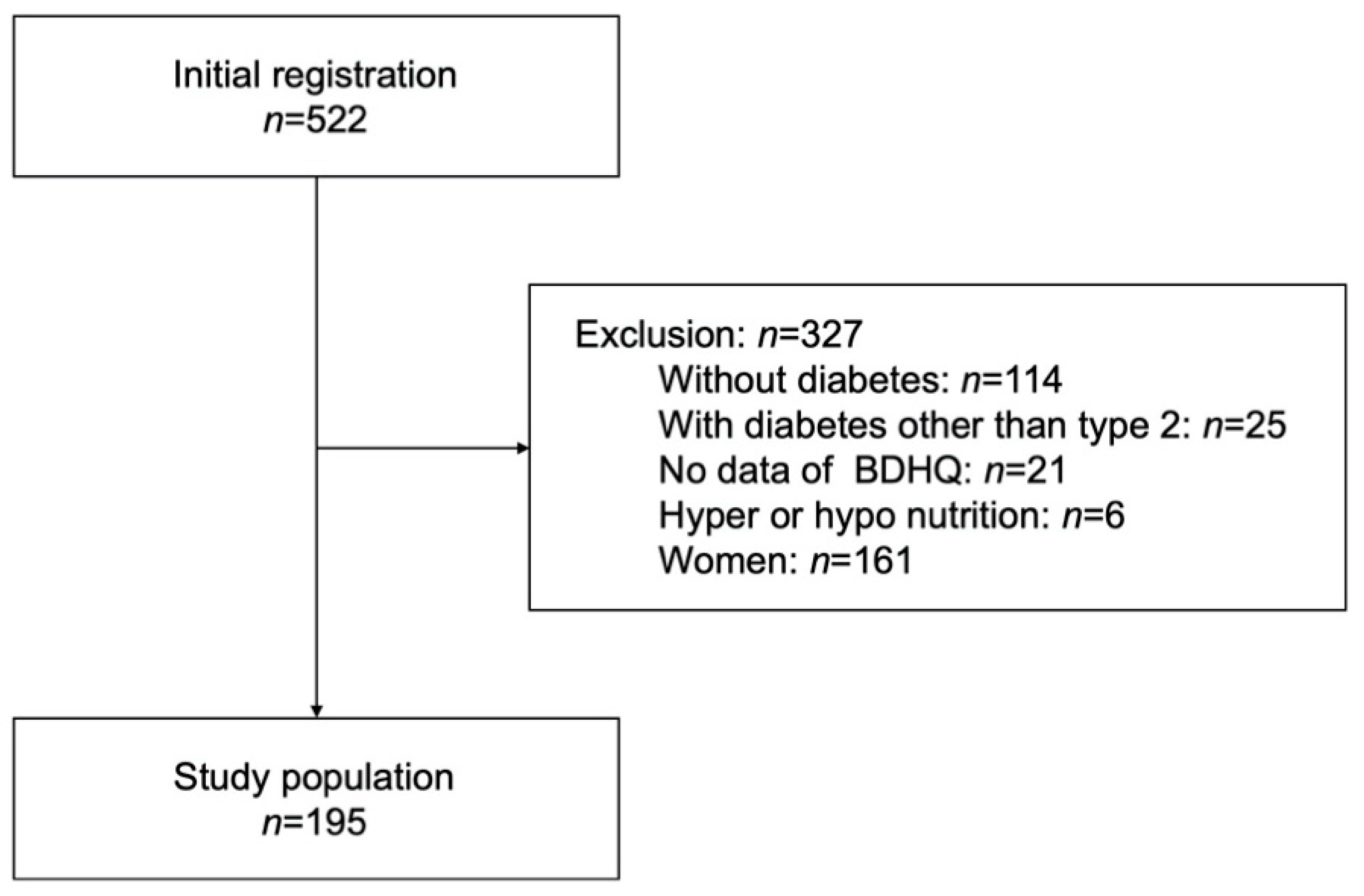 Nutrients 14 04800 g001 Nutrients 14 04800 g001