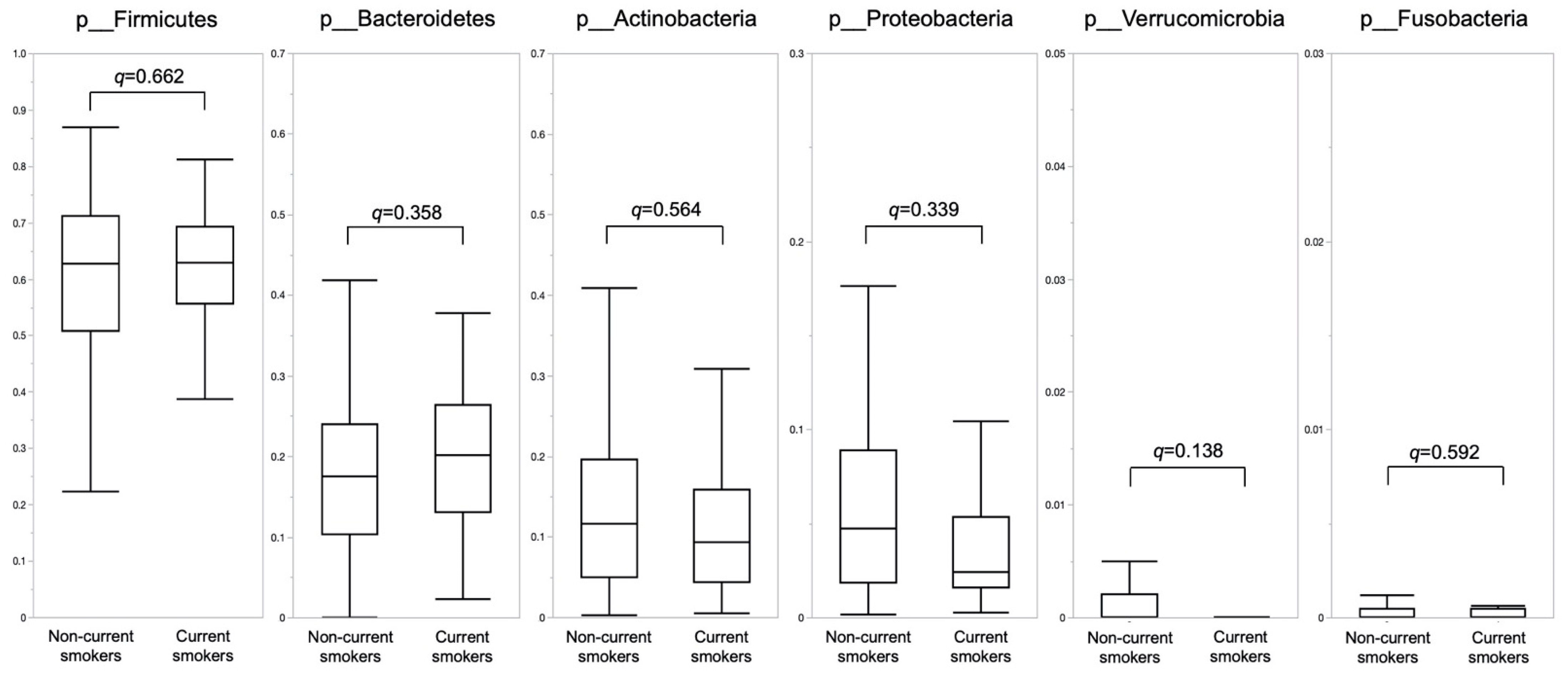 Nutrients 14 04800 g002 Nutrients 14 04800 g002