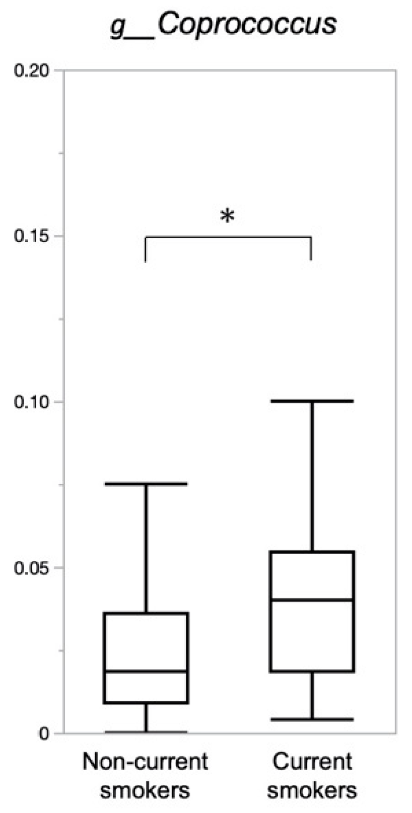 Nutrients 14 04800 g003 Nutrients 14 04800 g003