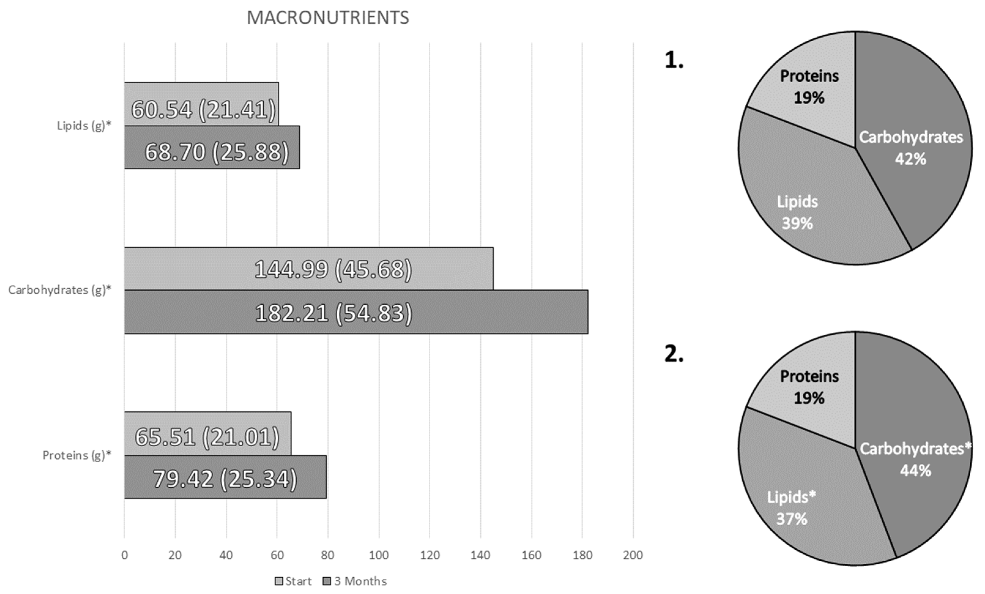 Nutrients 14 04802 g002 Nutrients 14 04802 g002