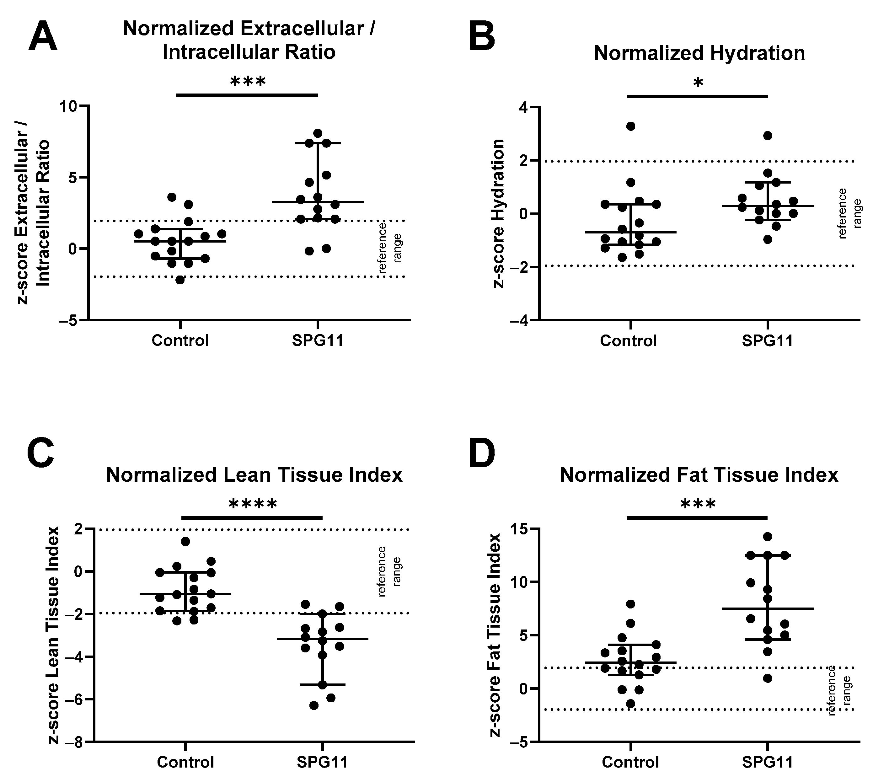 Nutrients 14 04803 g002 Nutrients 14 04803 g002
