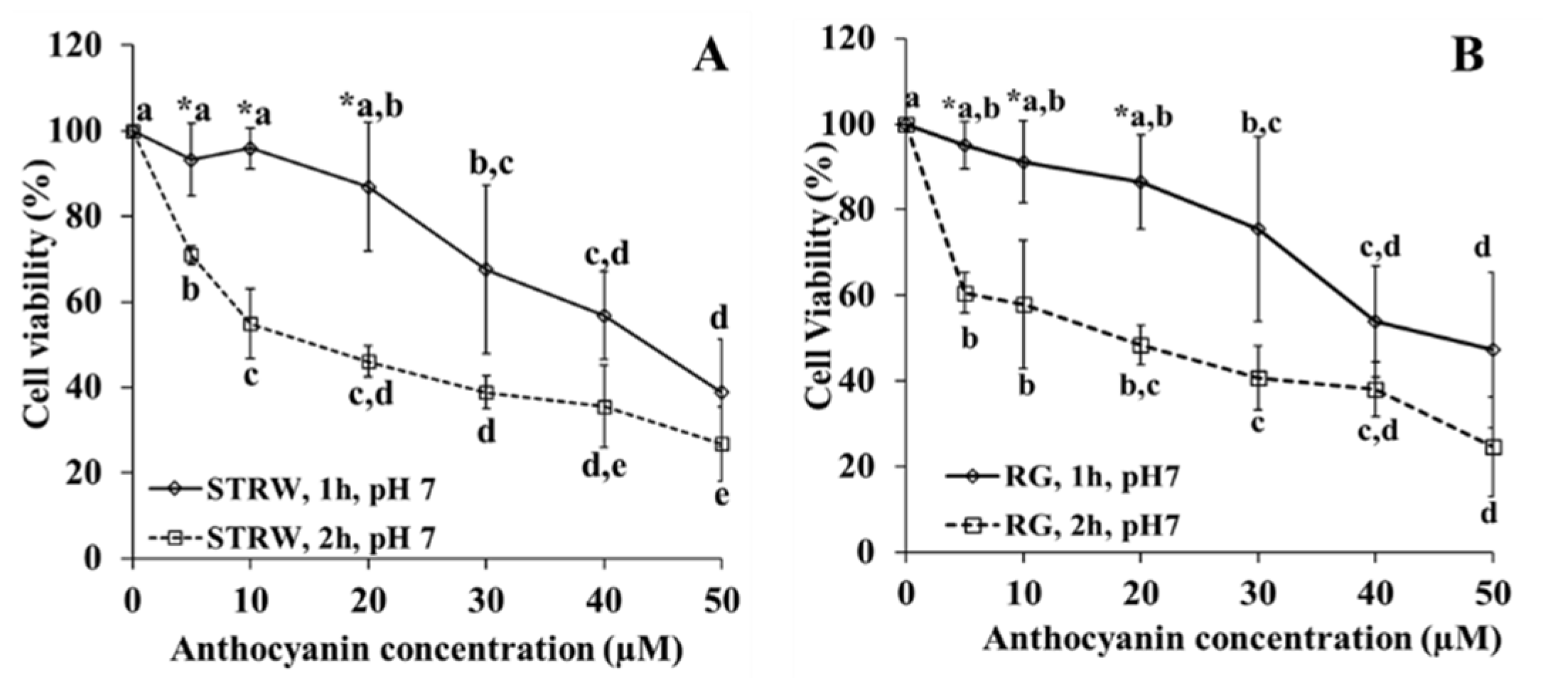 Nutrients 14 04807 g001