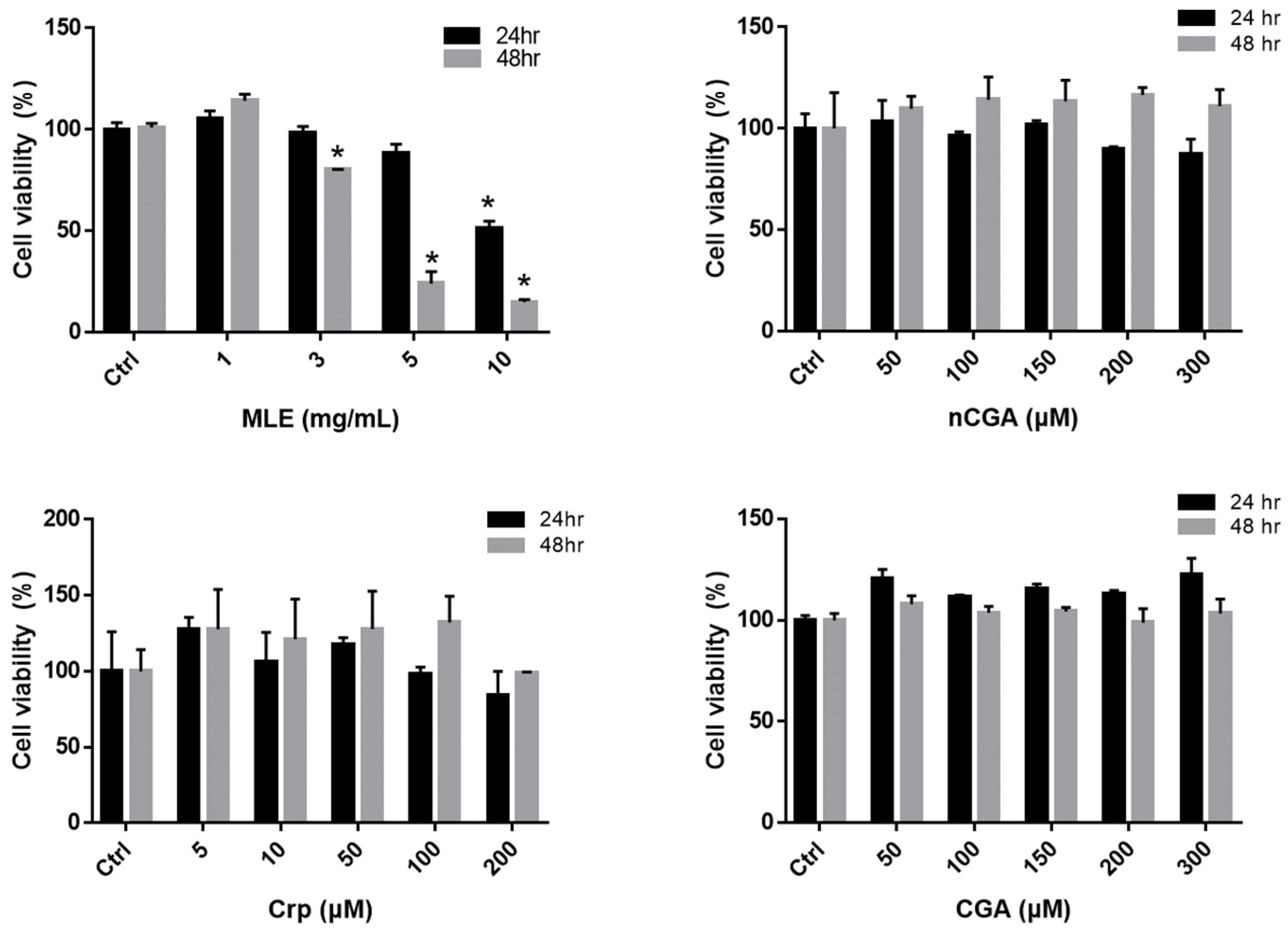 Nutrients 14 04808 g001