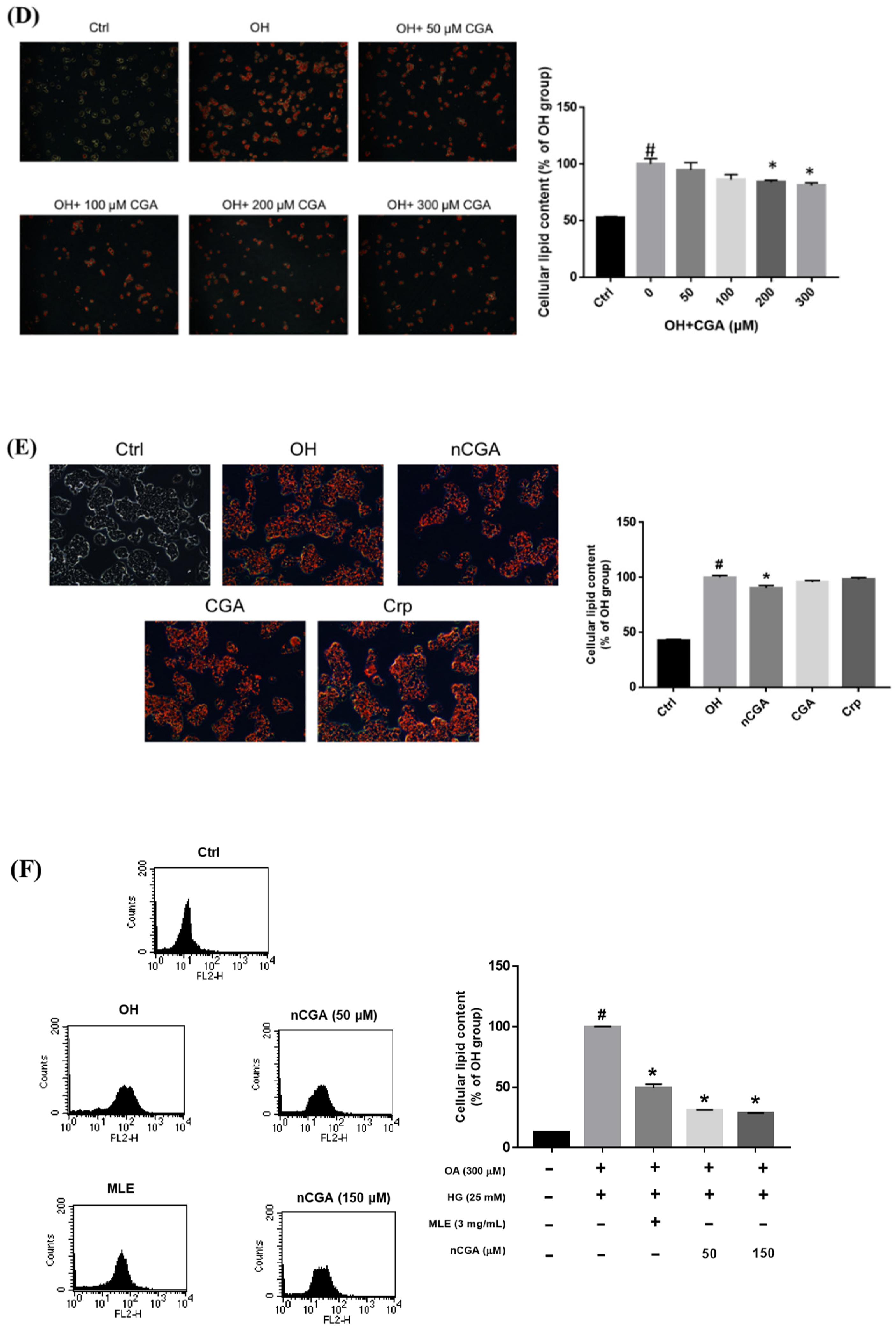 Nutrients 14 04808 g003b