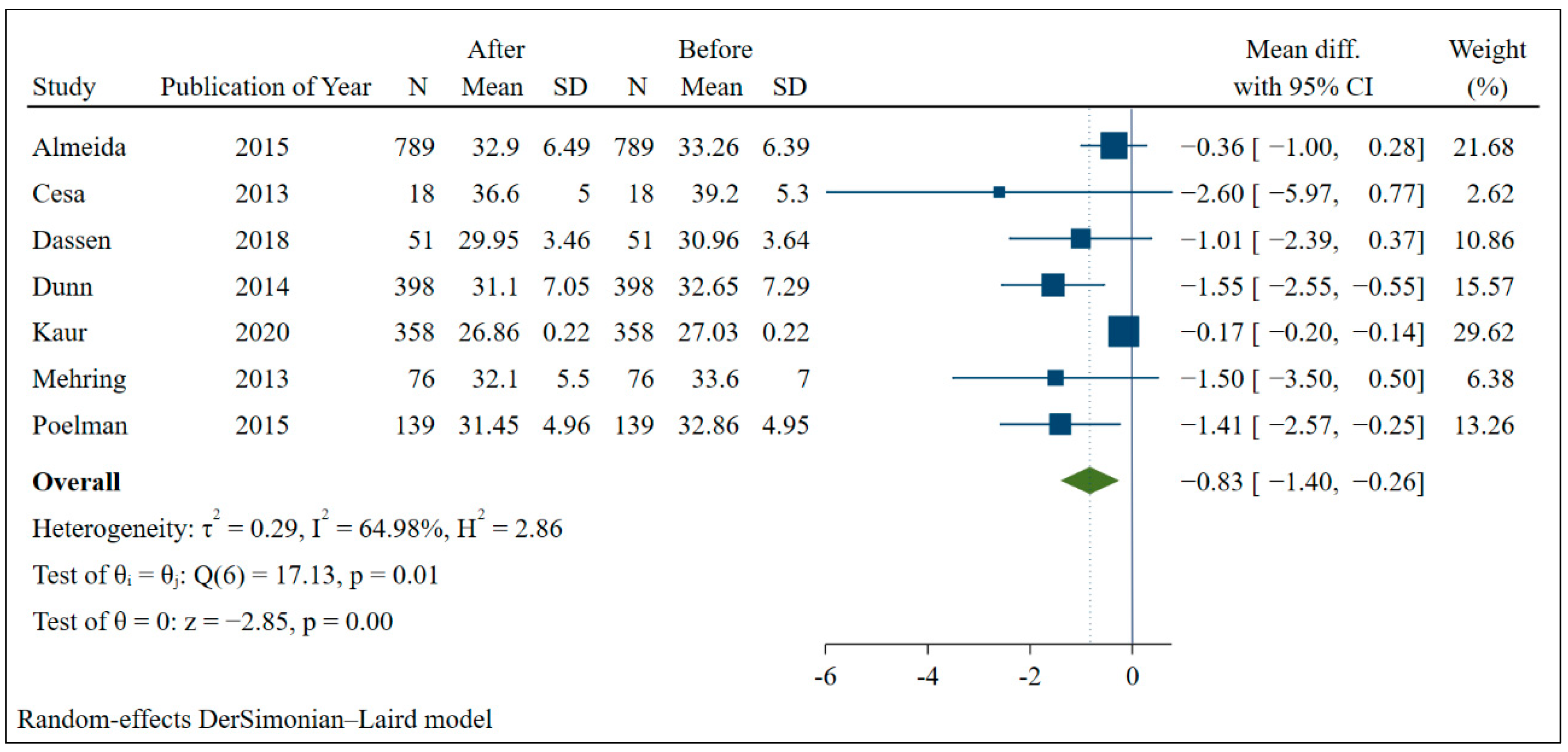 Nutrients 14 04809 g002 Nutrients 14 04809 g002