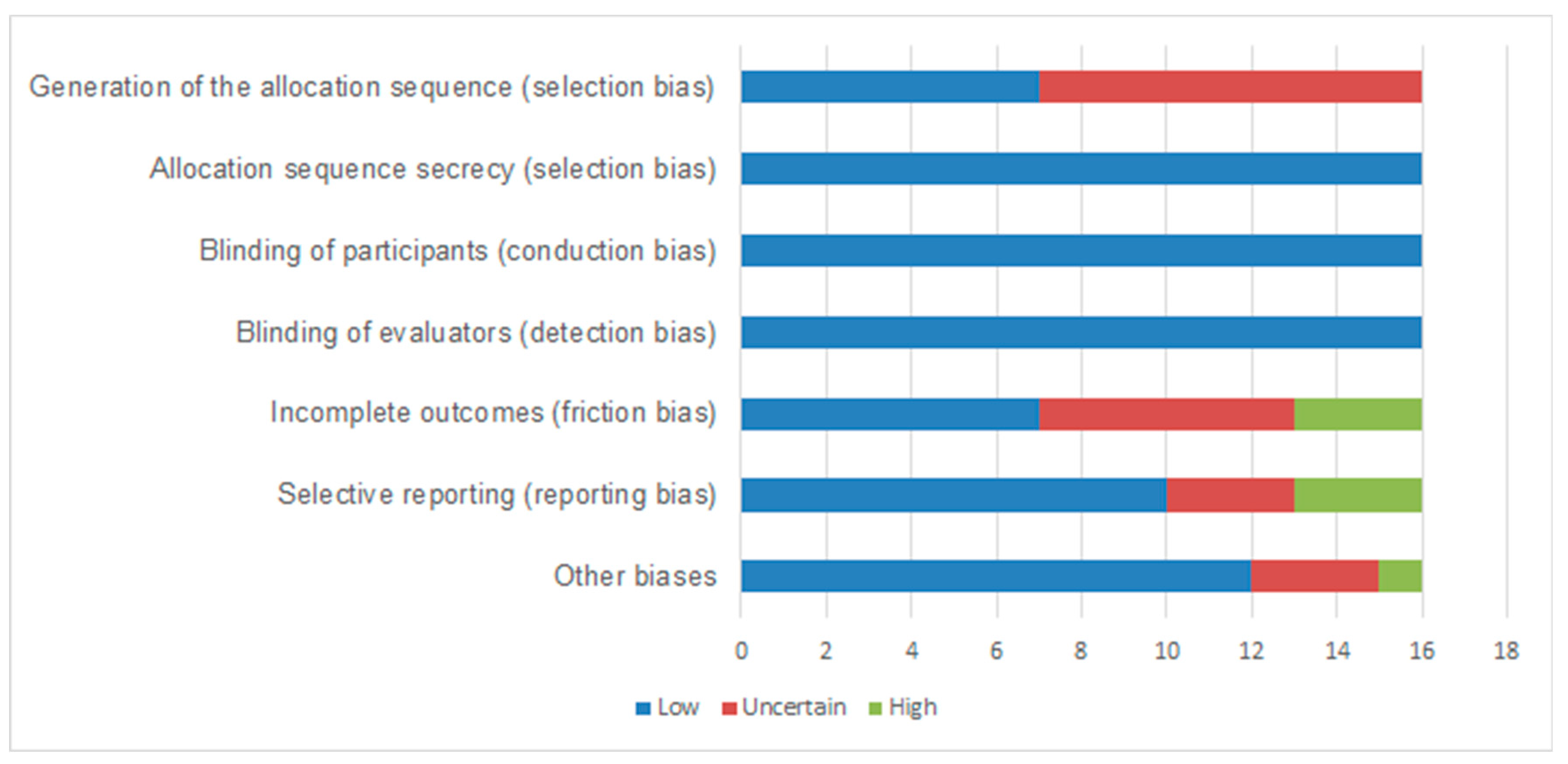 Nutrients 14 04809 g004 Nutrients 14 04809 g004