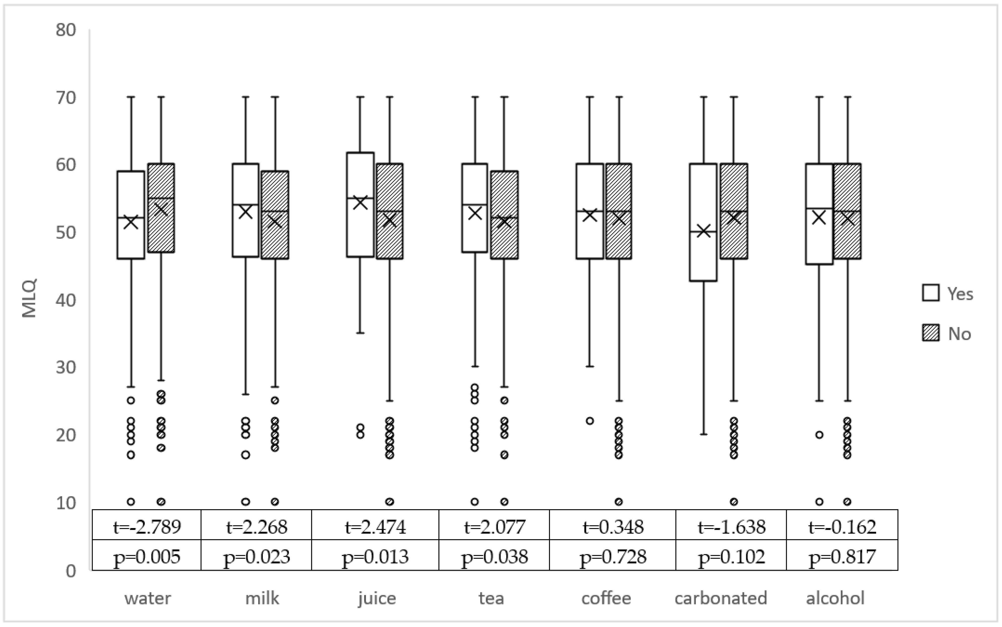 Nutrients 14 04811 g001
