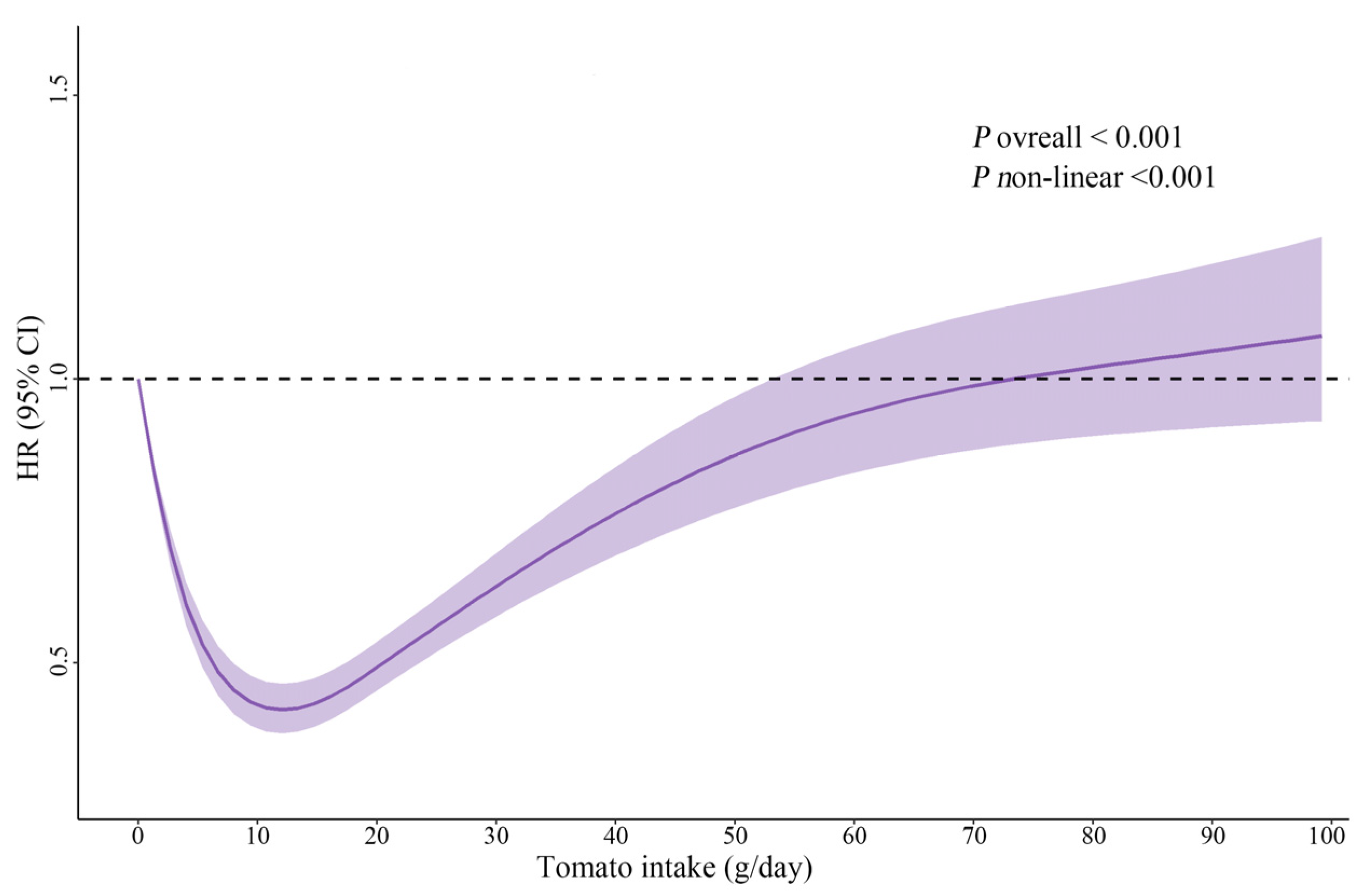Nutrients 14 04813 g001