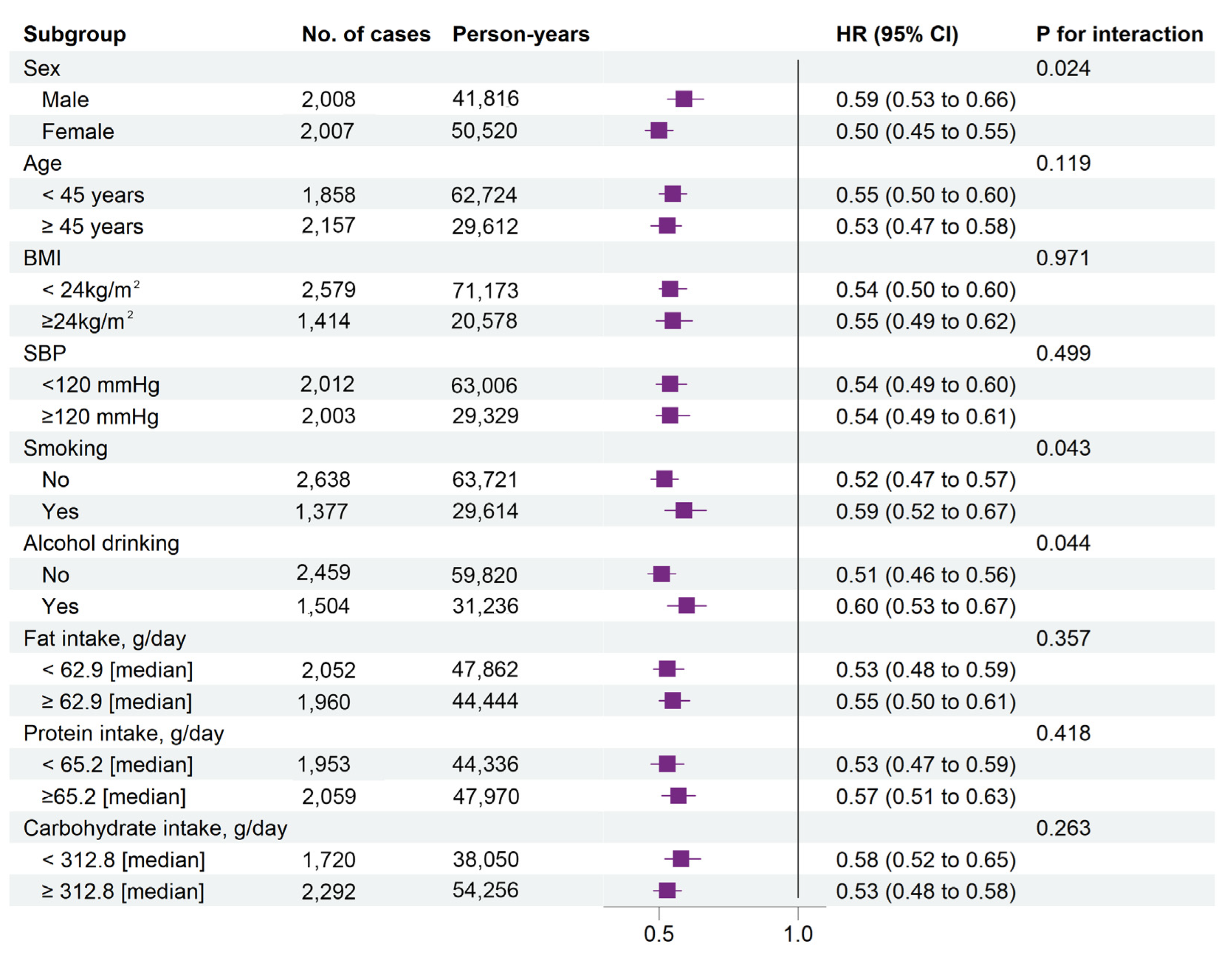 Nutrients 14 04813 g002