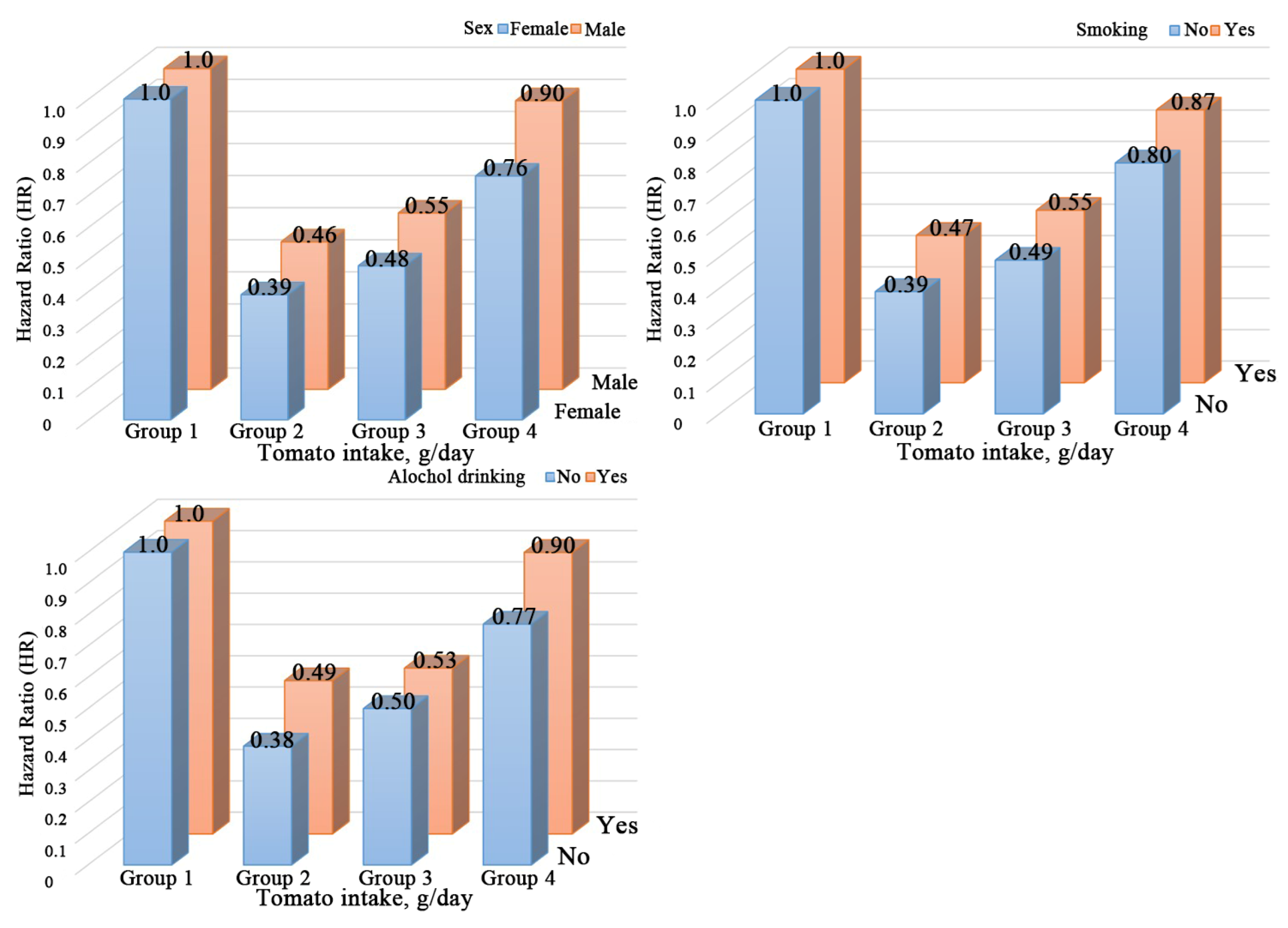 Nutrients 14 04813 g003