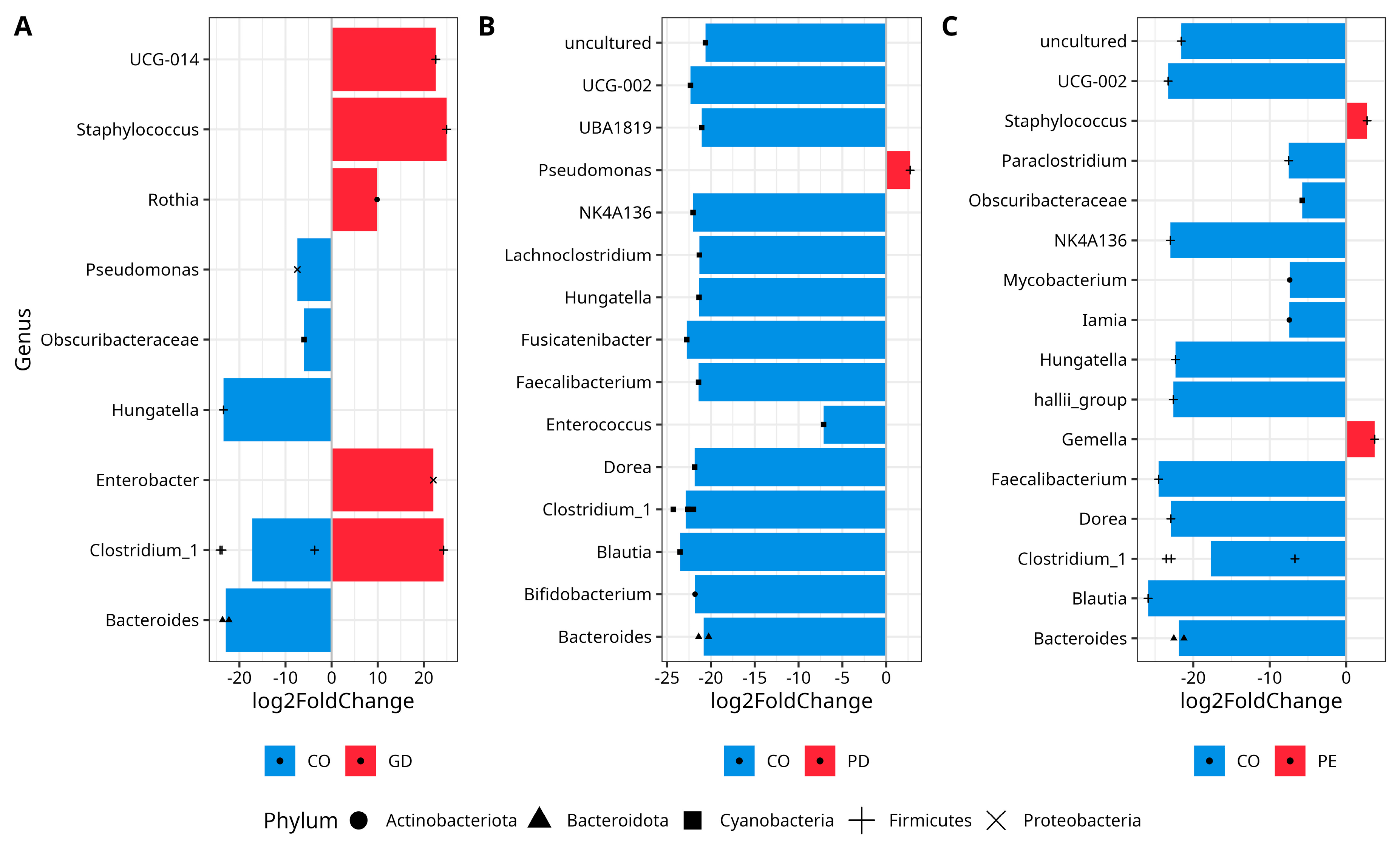 Nutrients 14 04818 g003 Nutrients 14 04818 g003