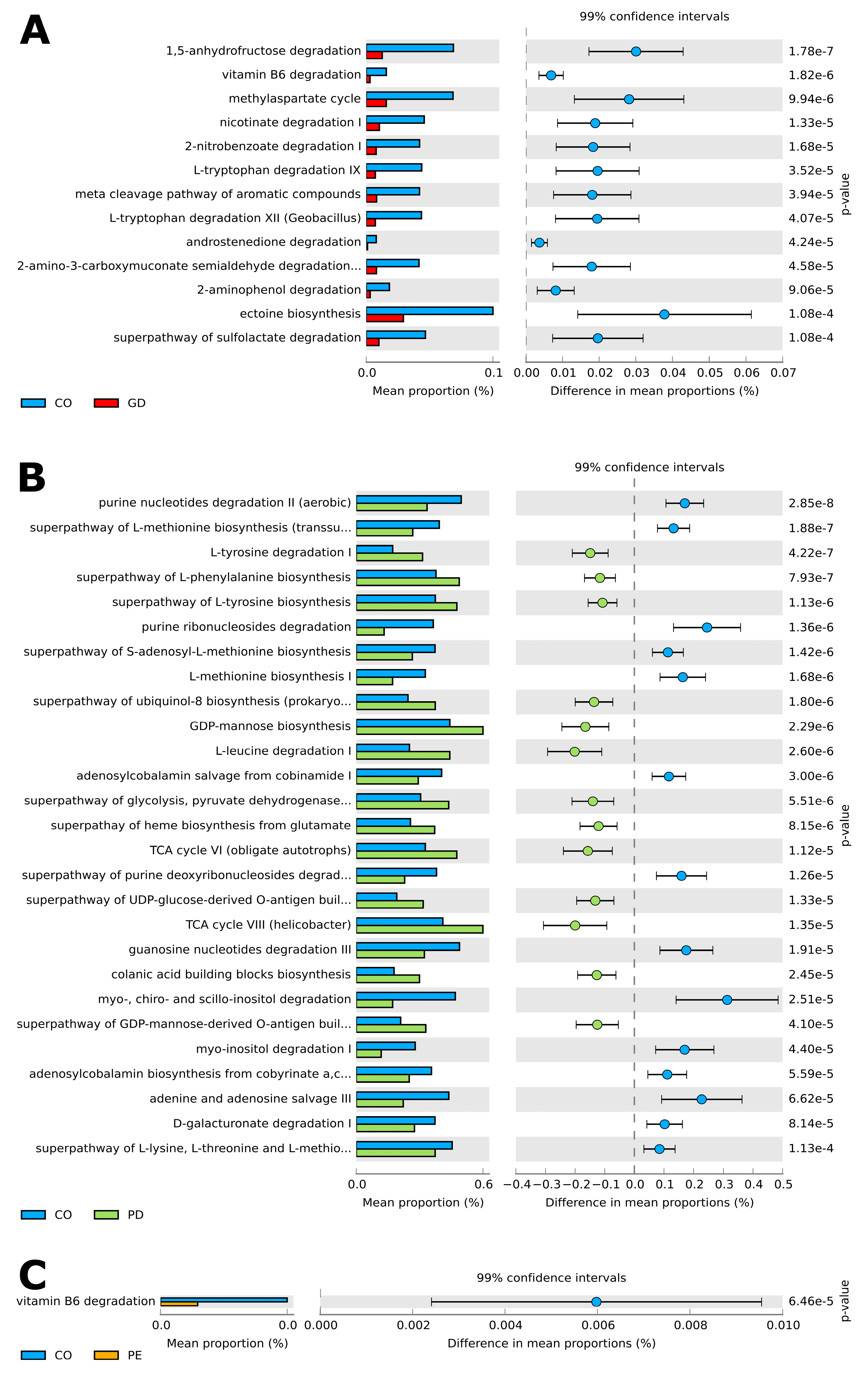 Nutrients 14 04818 g005 Nutrients 14 04818 g005