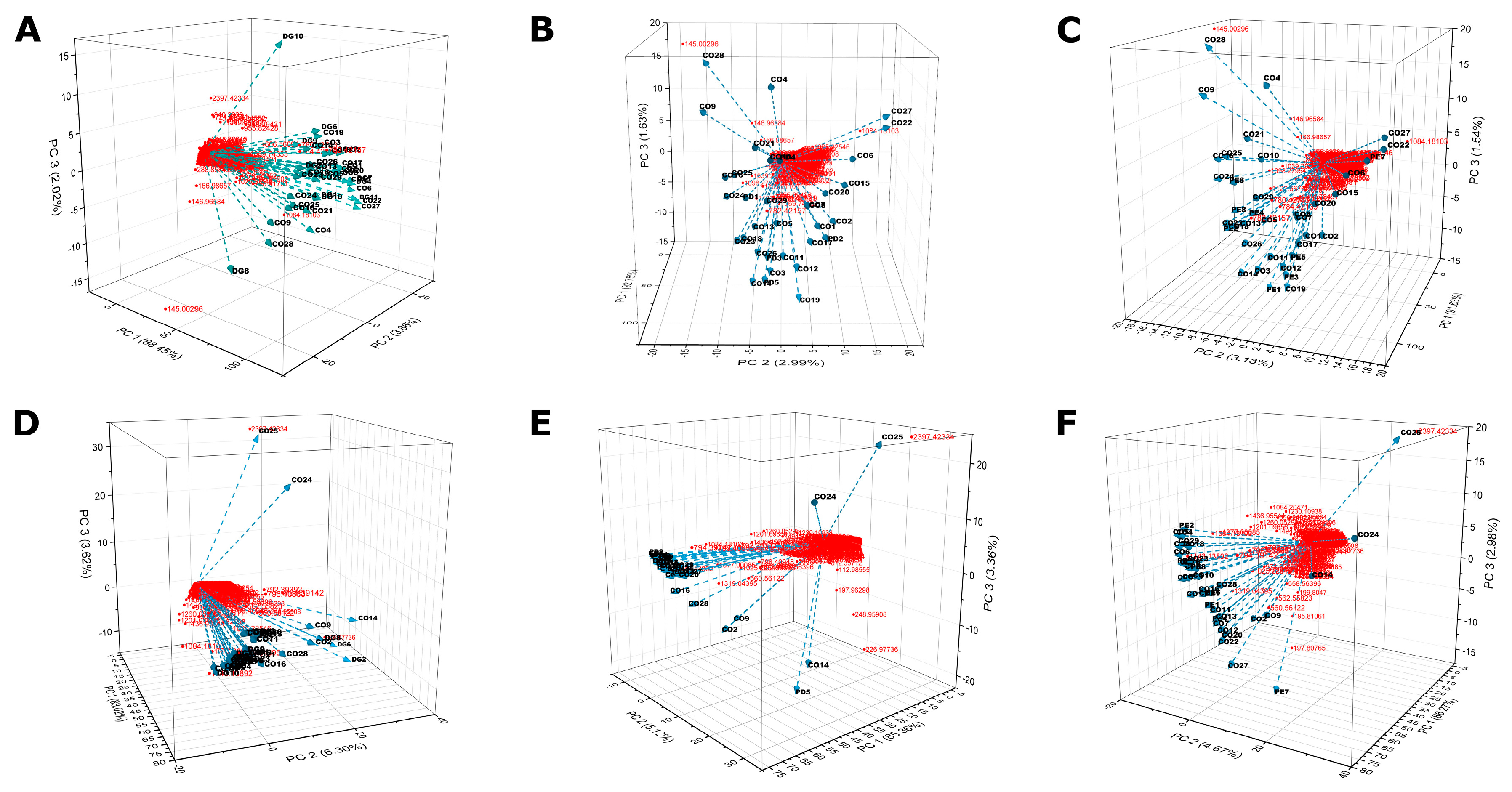 Nutrients 14 04818 g006 Nutrients 14 04818 g006