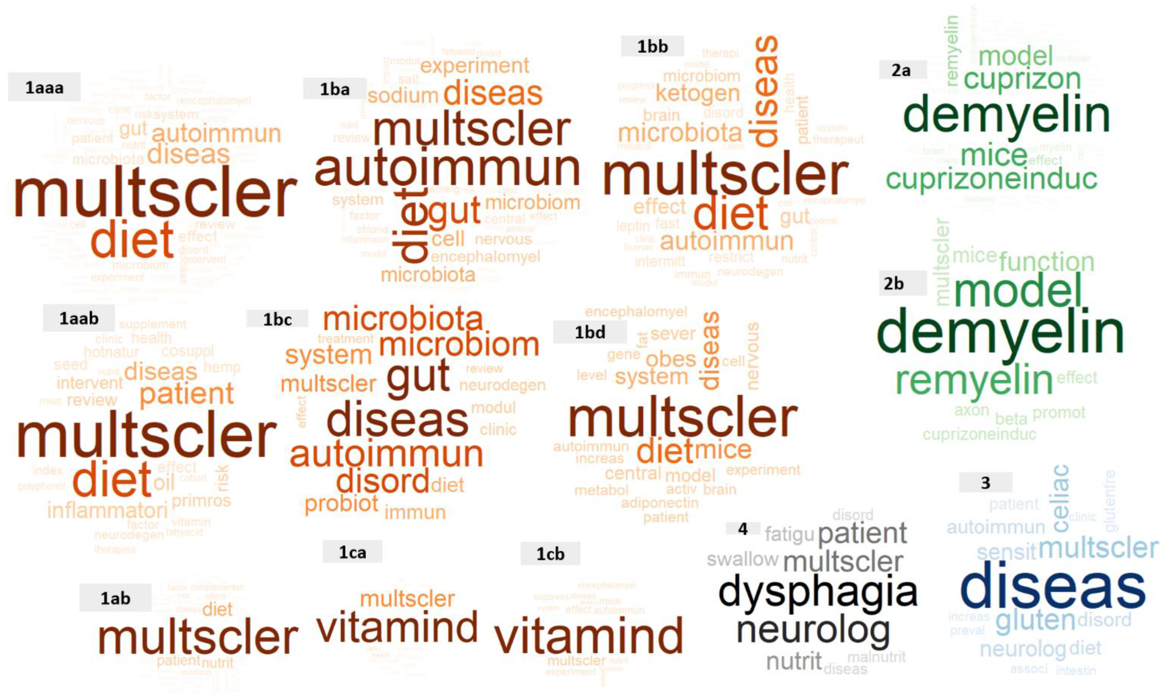 Nutrients 14 04820 g002