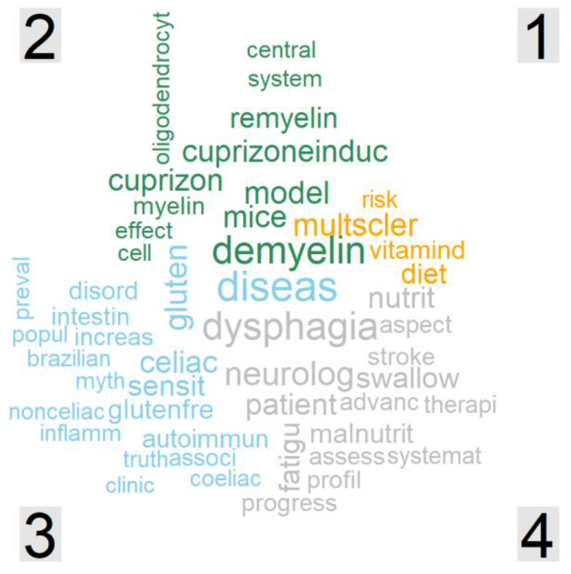 Nutrients 14 04820 g003