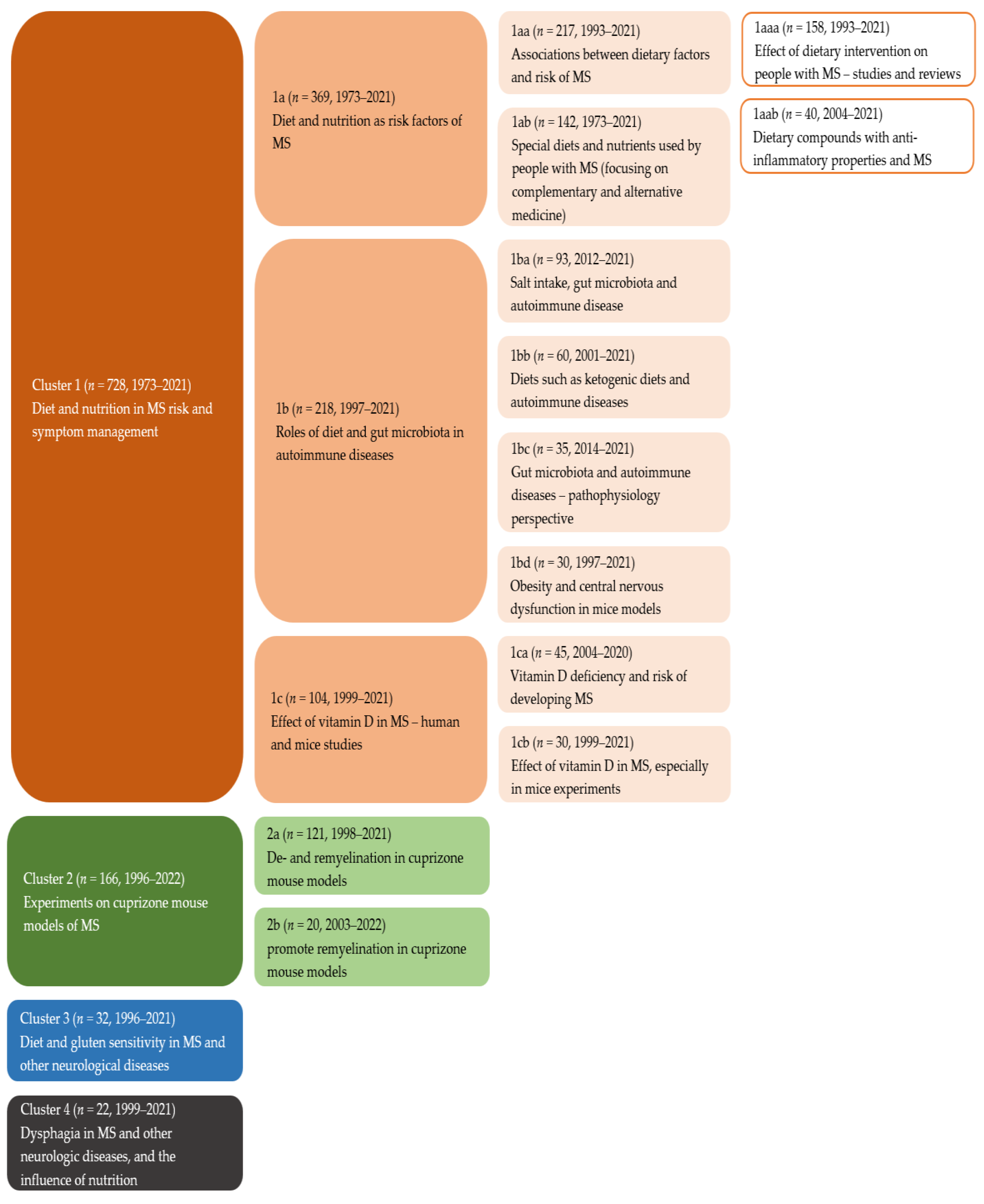 Nutrients 14 04820 g004
