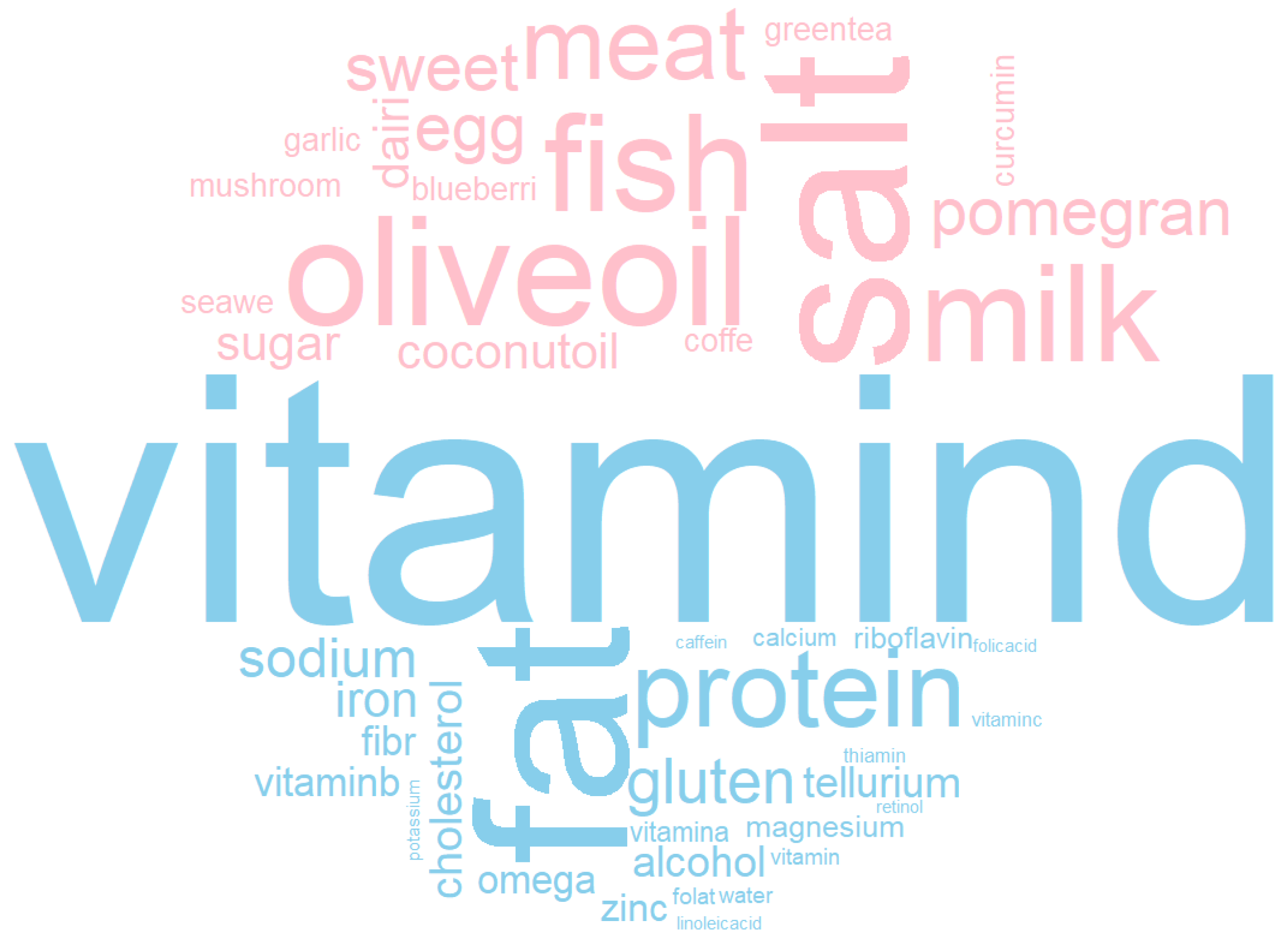 Nutrients 14 04820 g005
