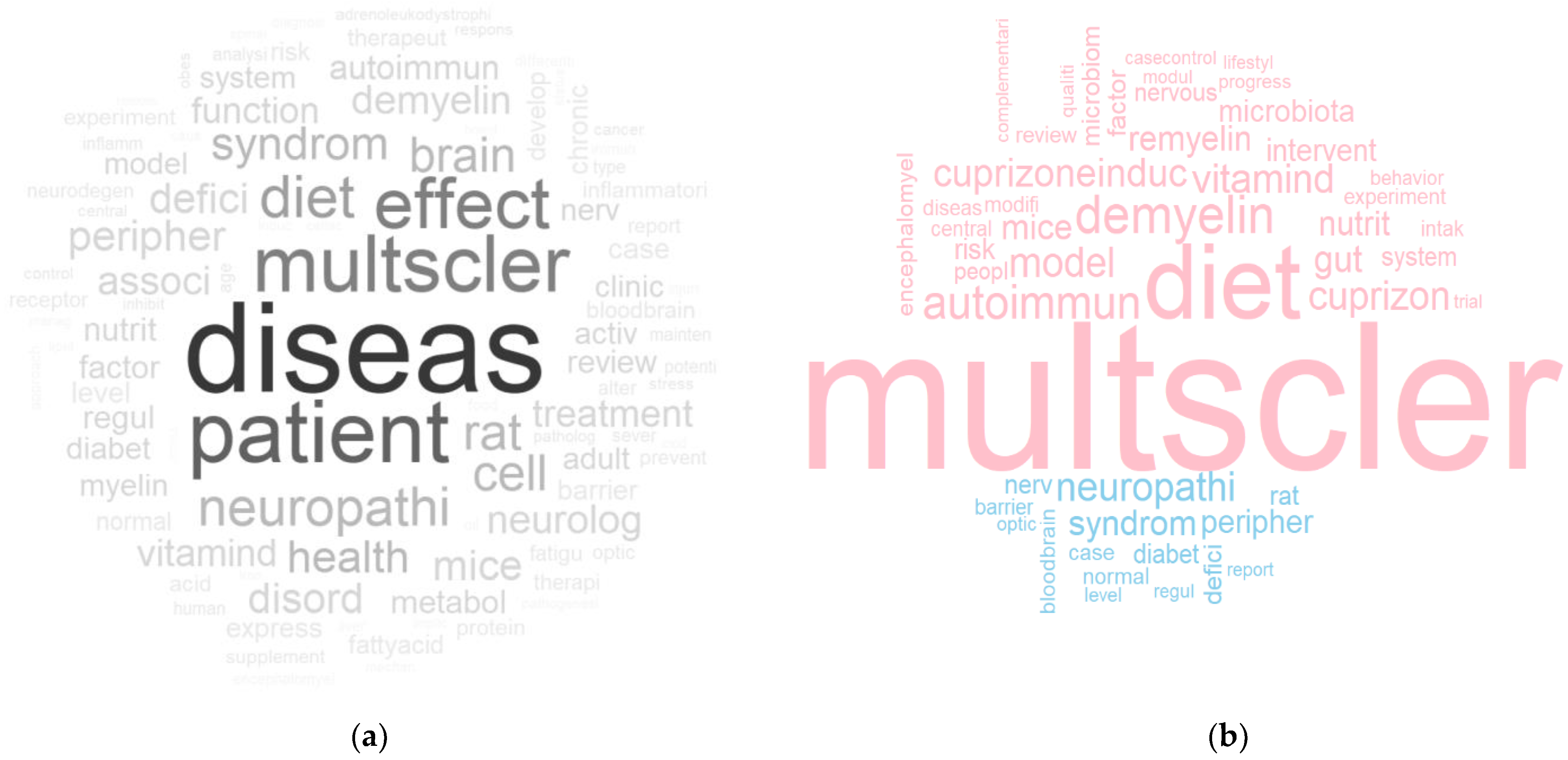 Nutrients 14 04820 g006