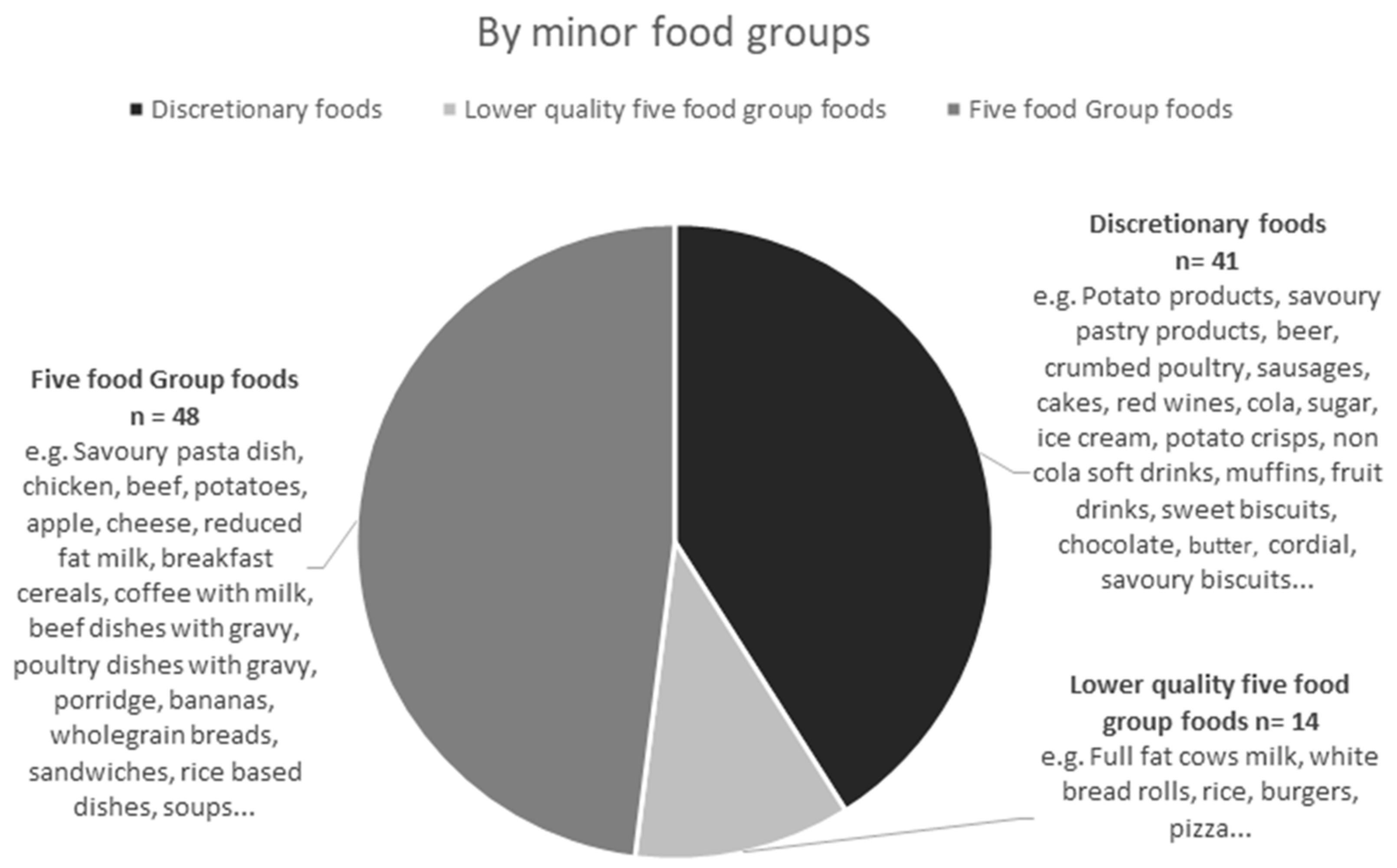 Nutrients 14 04822 g003 Nutrients 14 04822 g003