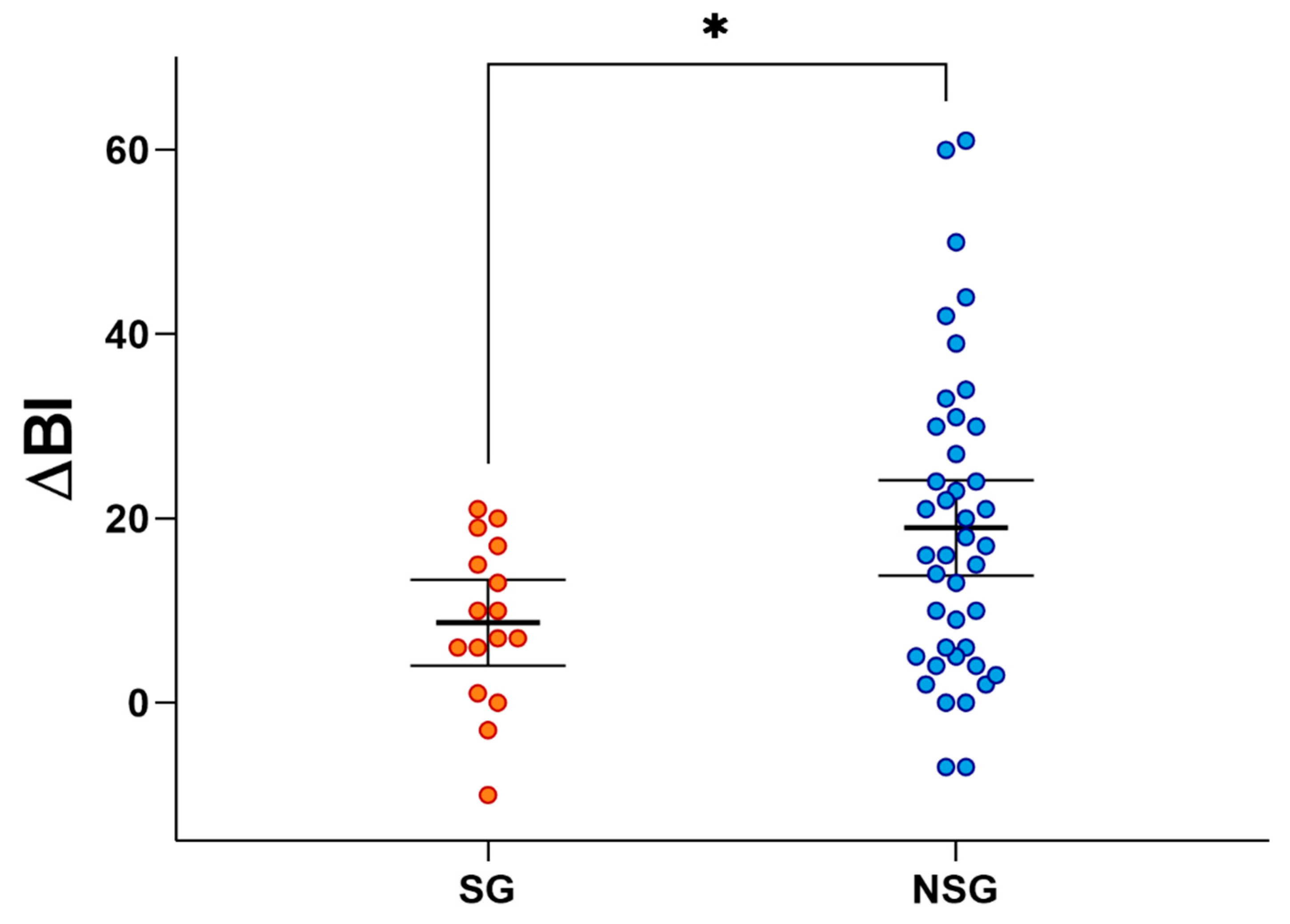 Nutrients 14 04825 g002 Nutrients 14 04825 g002