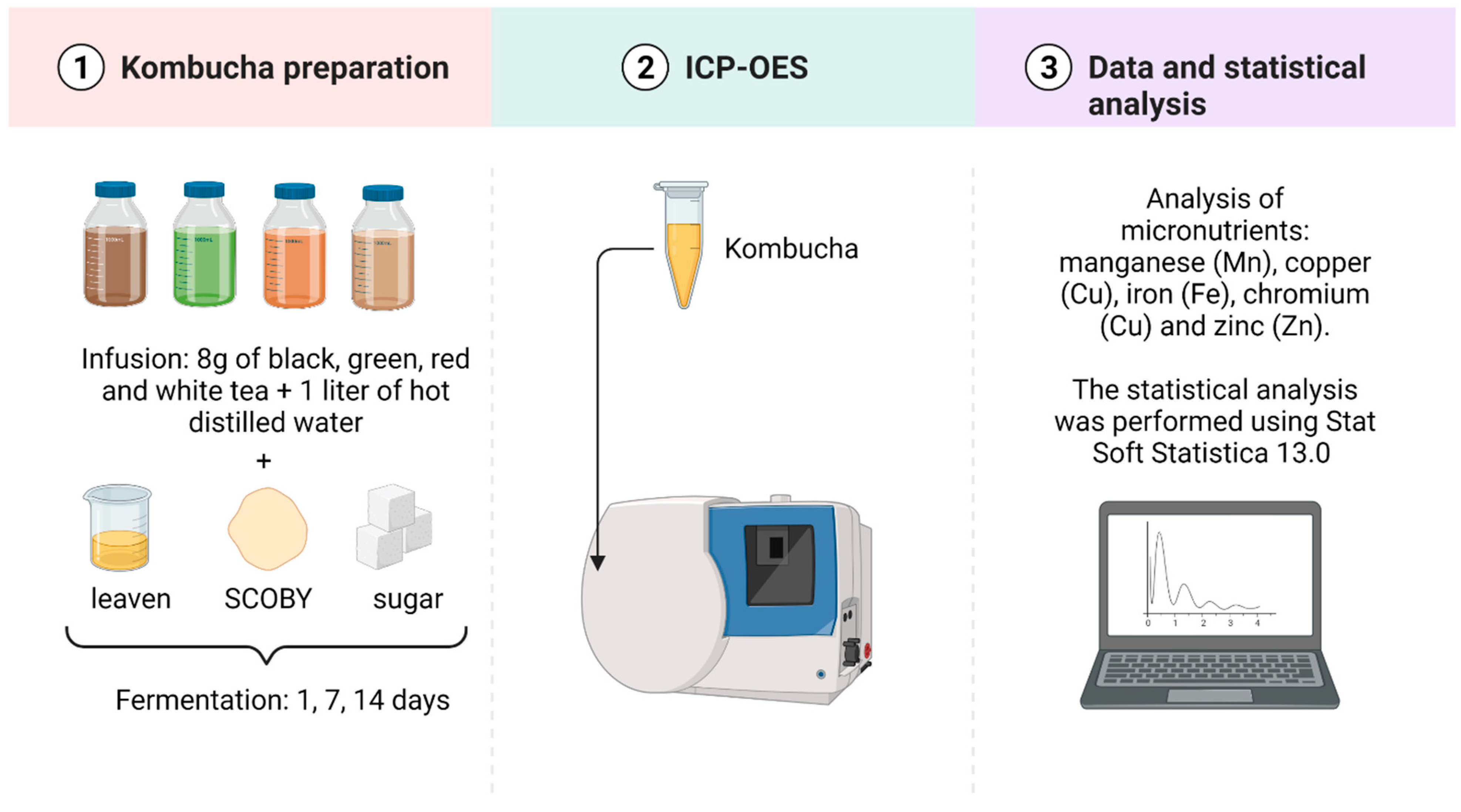 Nutrients 14 04828 g002
