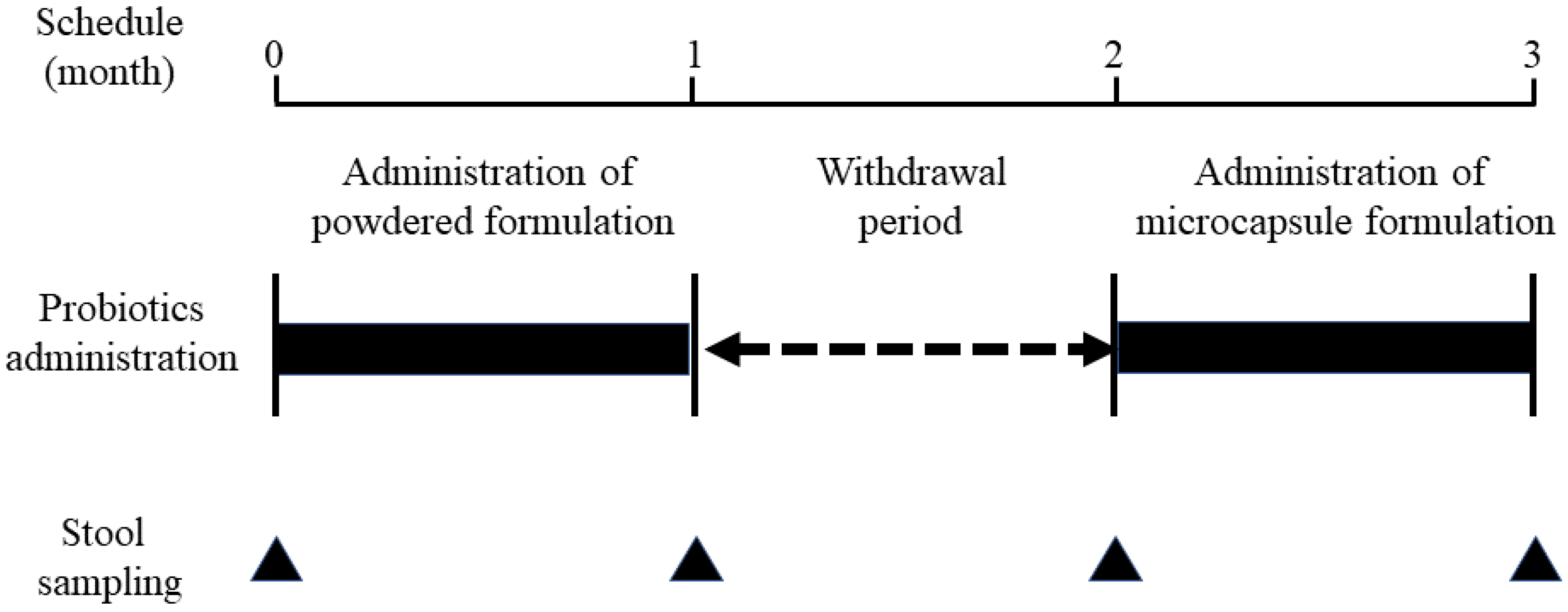 Nutrients 14 04829 g002 Nutrients 14 04829 g002