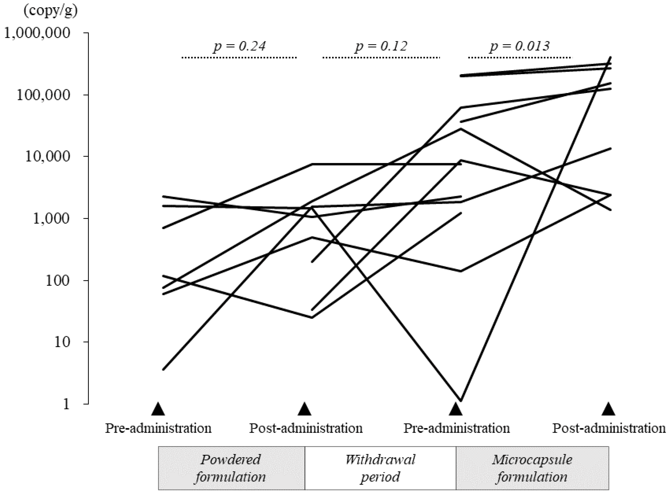 Nutrients 14 04829 g006 Nutrients 14 04829 g006