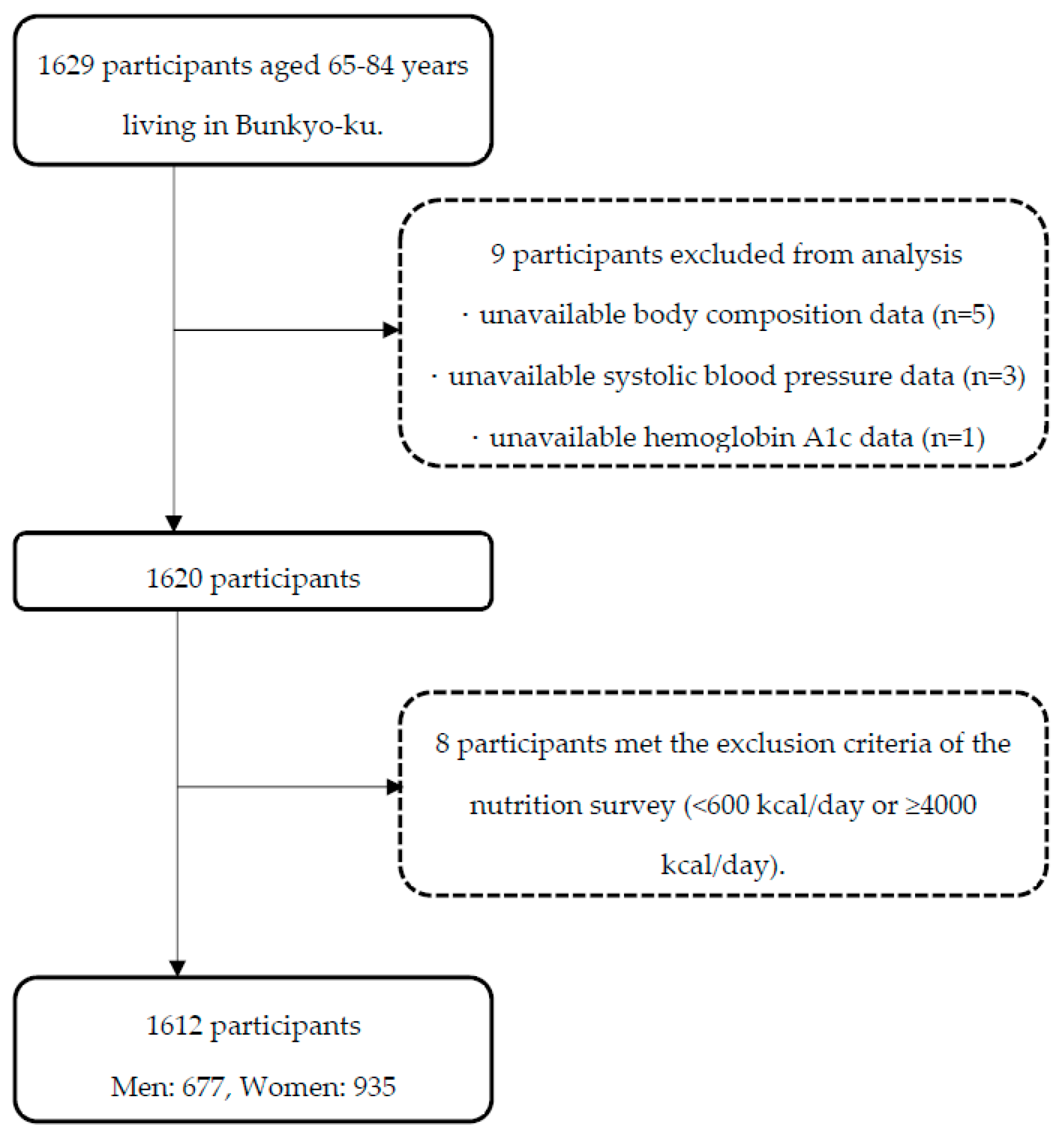 Nutrients 14 04830 g001 Nutrients 14 04830 g001