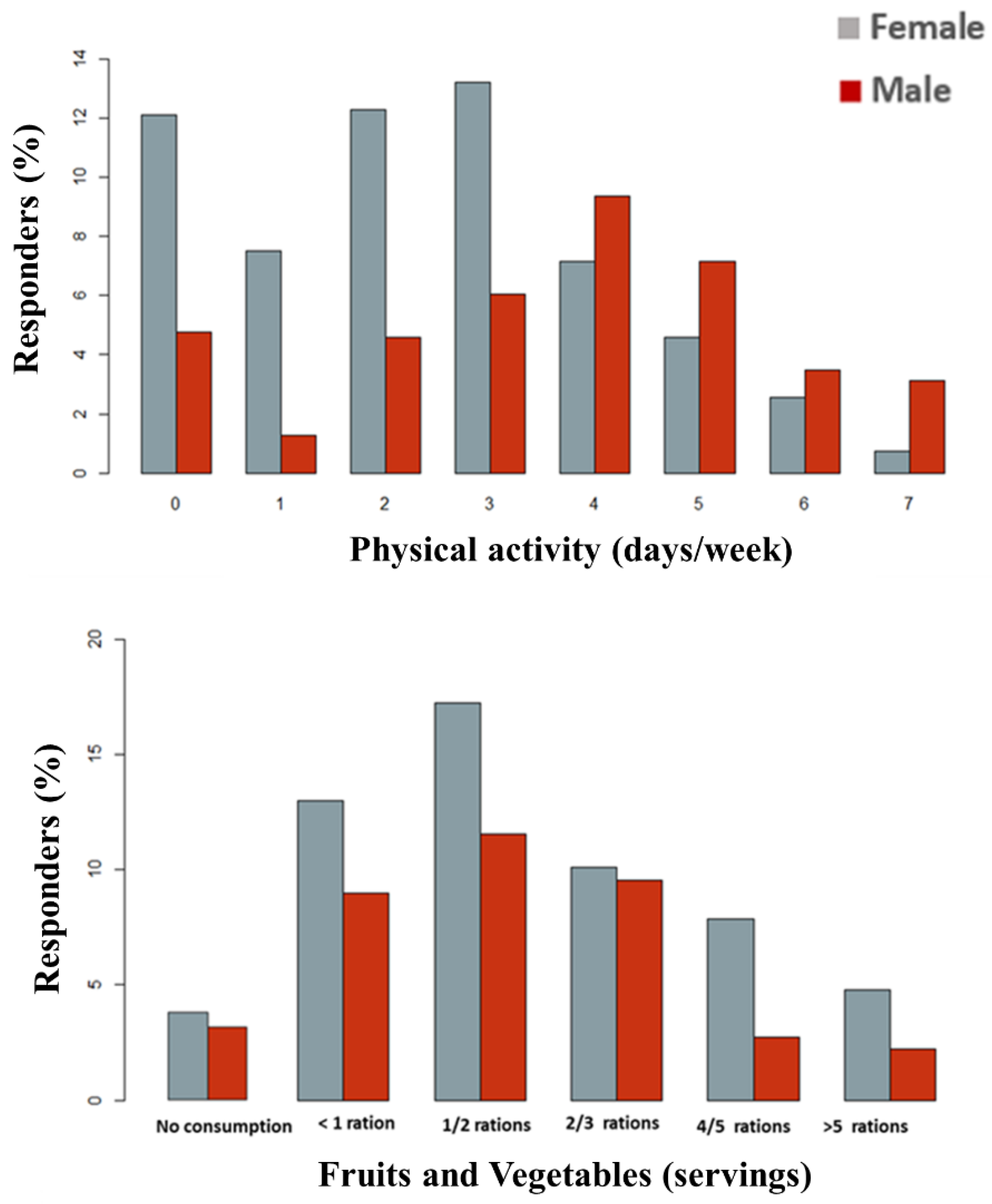 Nutrients 14 04831 g002 Nutrients 14 04831 g002