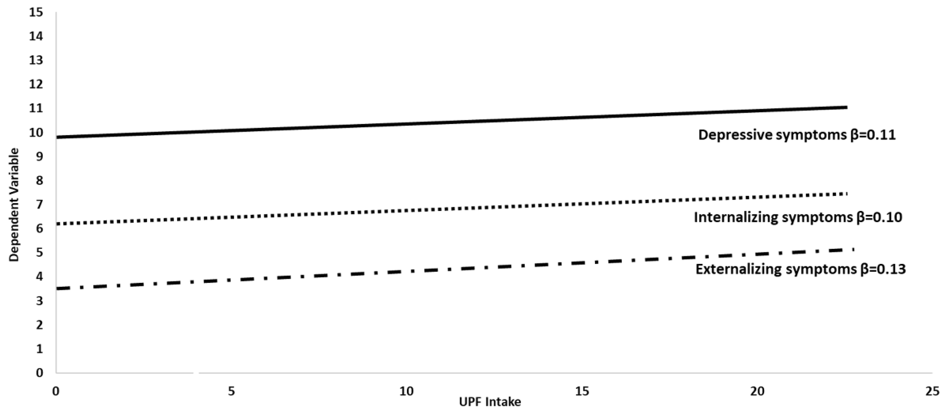 Nutrients 14 04831 g003 Nutrients 14 04831 g003