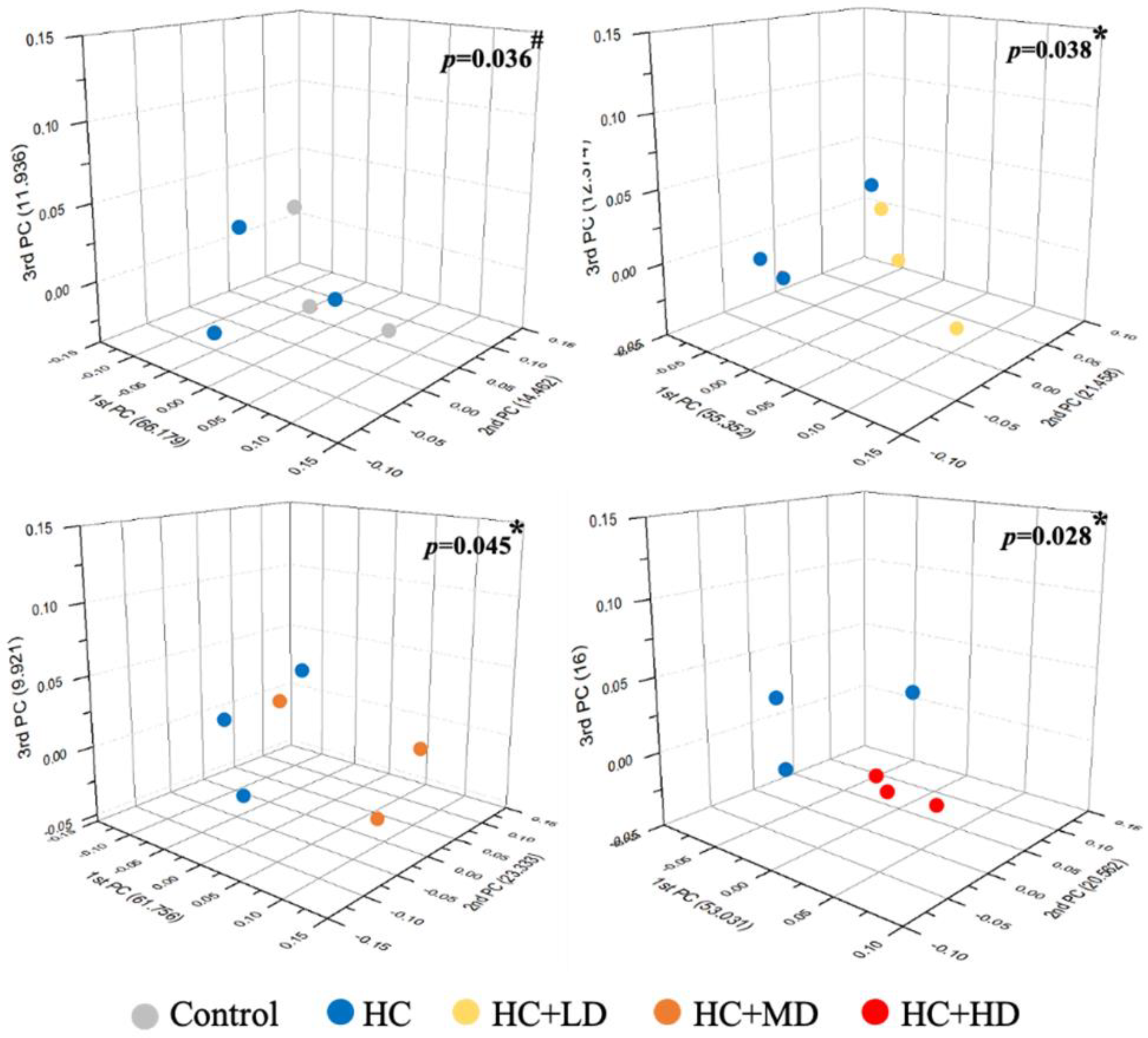 Nutrients 14 04832 g002 Nutrients 14 04832 g002