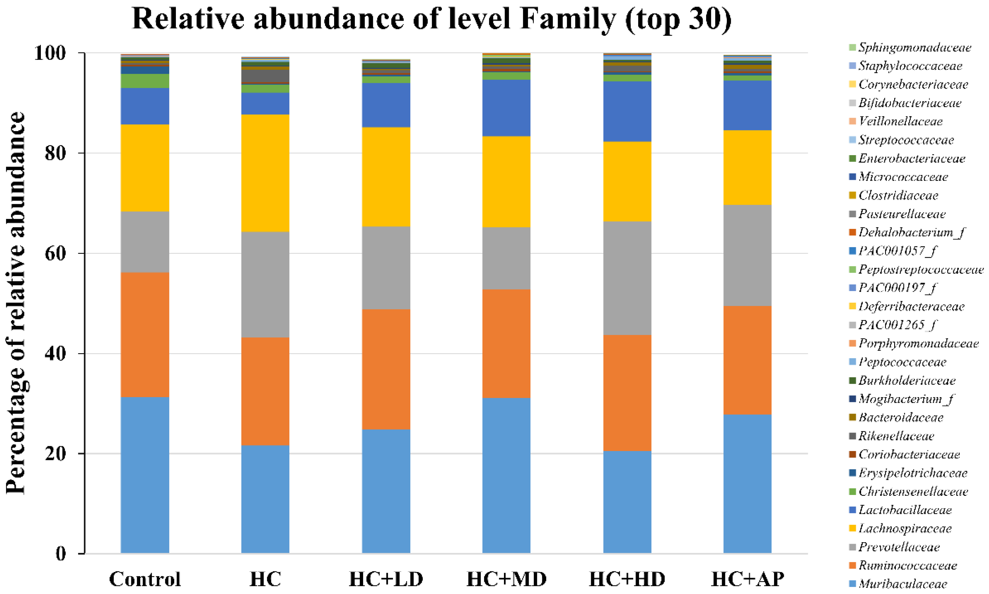 Nutrients 14 04832 g005 Nutrients 14 04832 g005