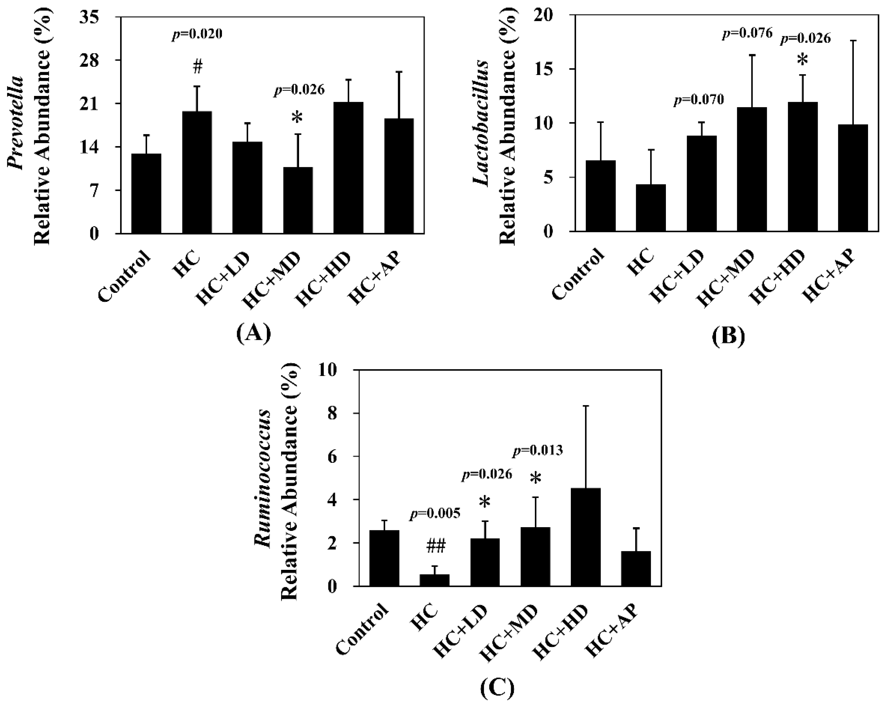 Nutrients 14 04832 g008 Nutrients 14 04832 g008