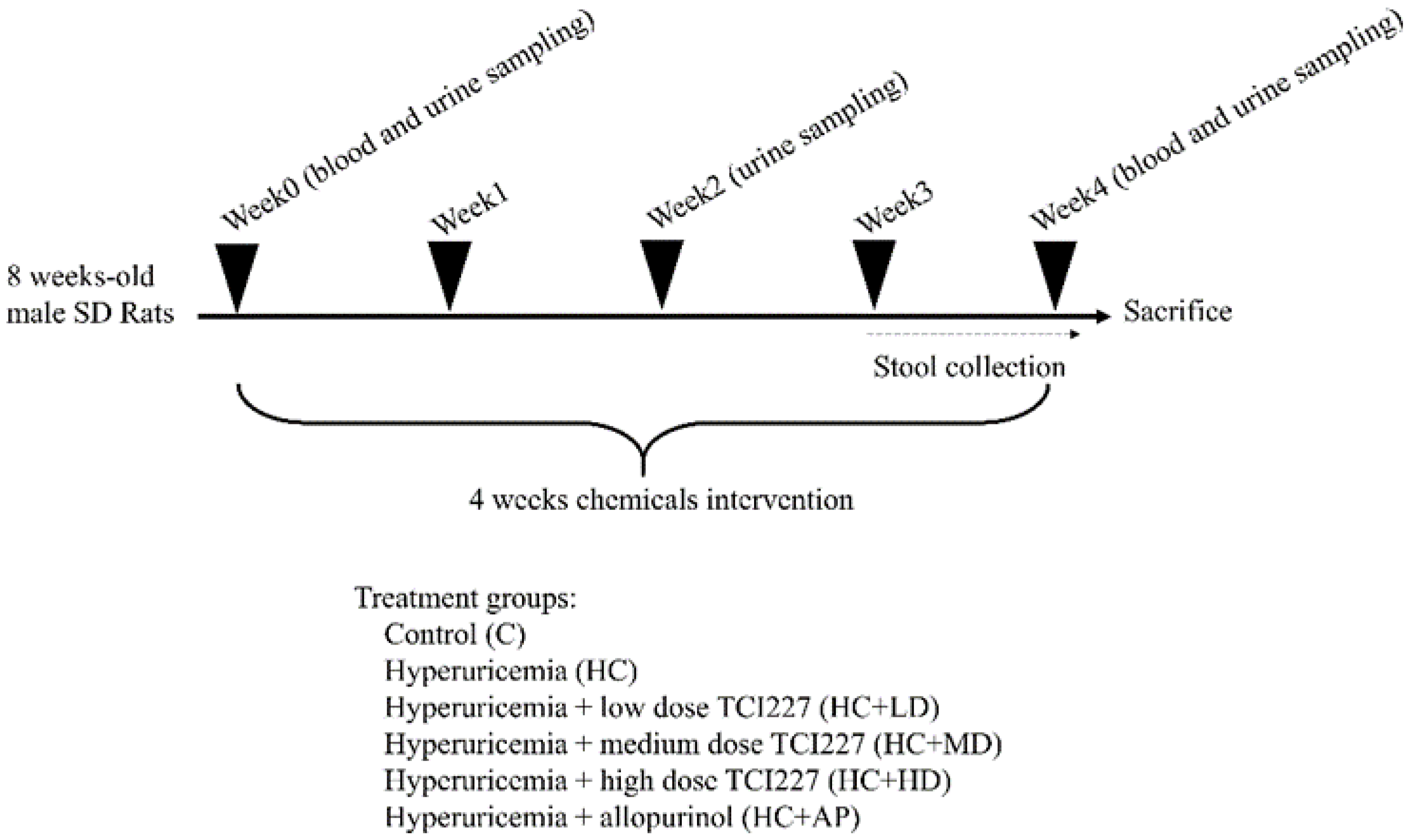 Nutrients 14 04832 g0a1 Nutrients 14 04832 g0a1